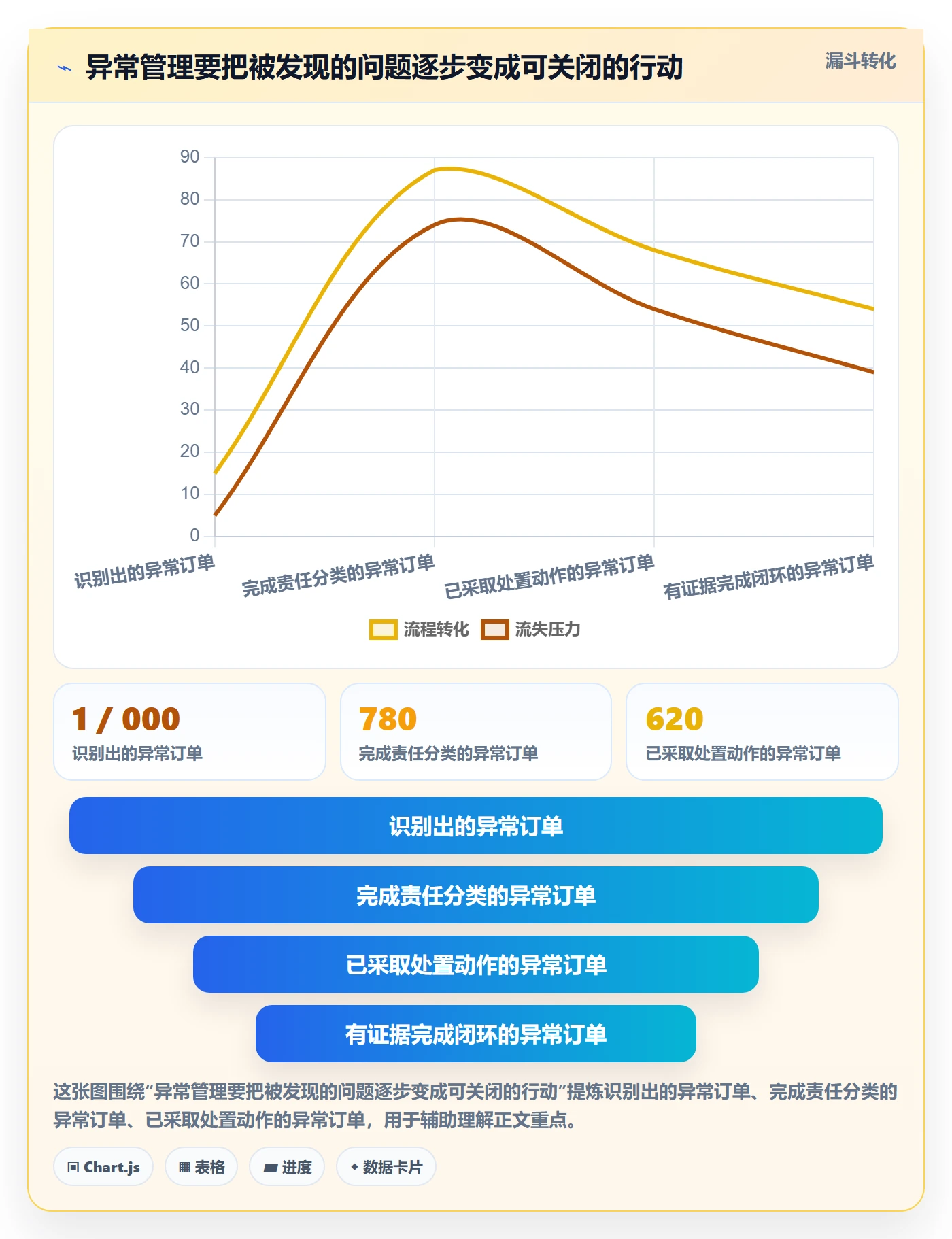 temu升级方案：用标准化管理改善履约物流