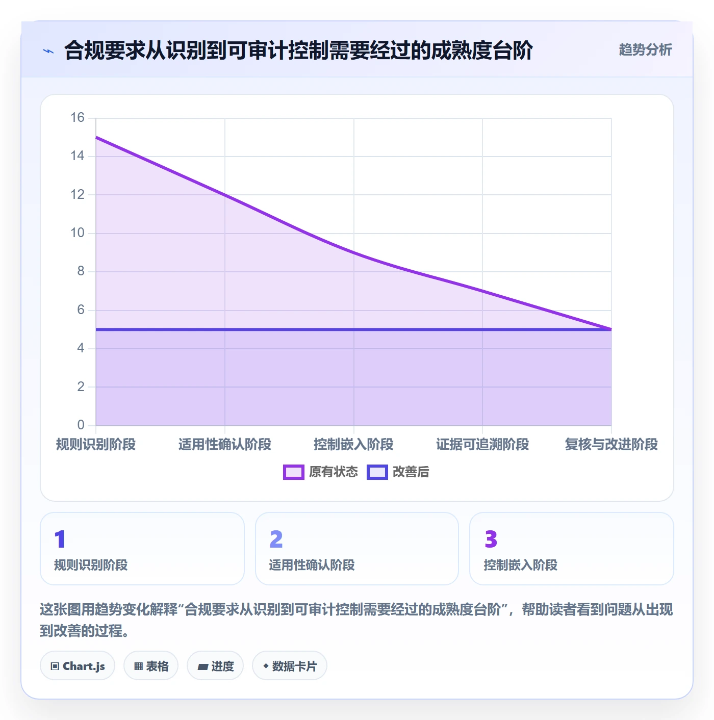 跨境电商实施路径：本地化运营如何完成合规管理