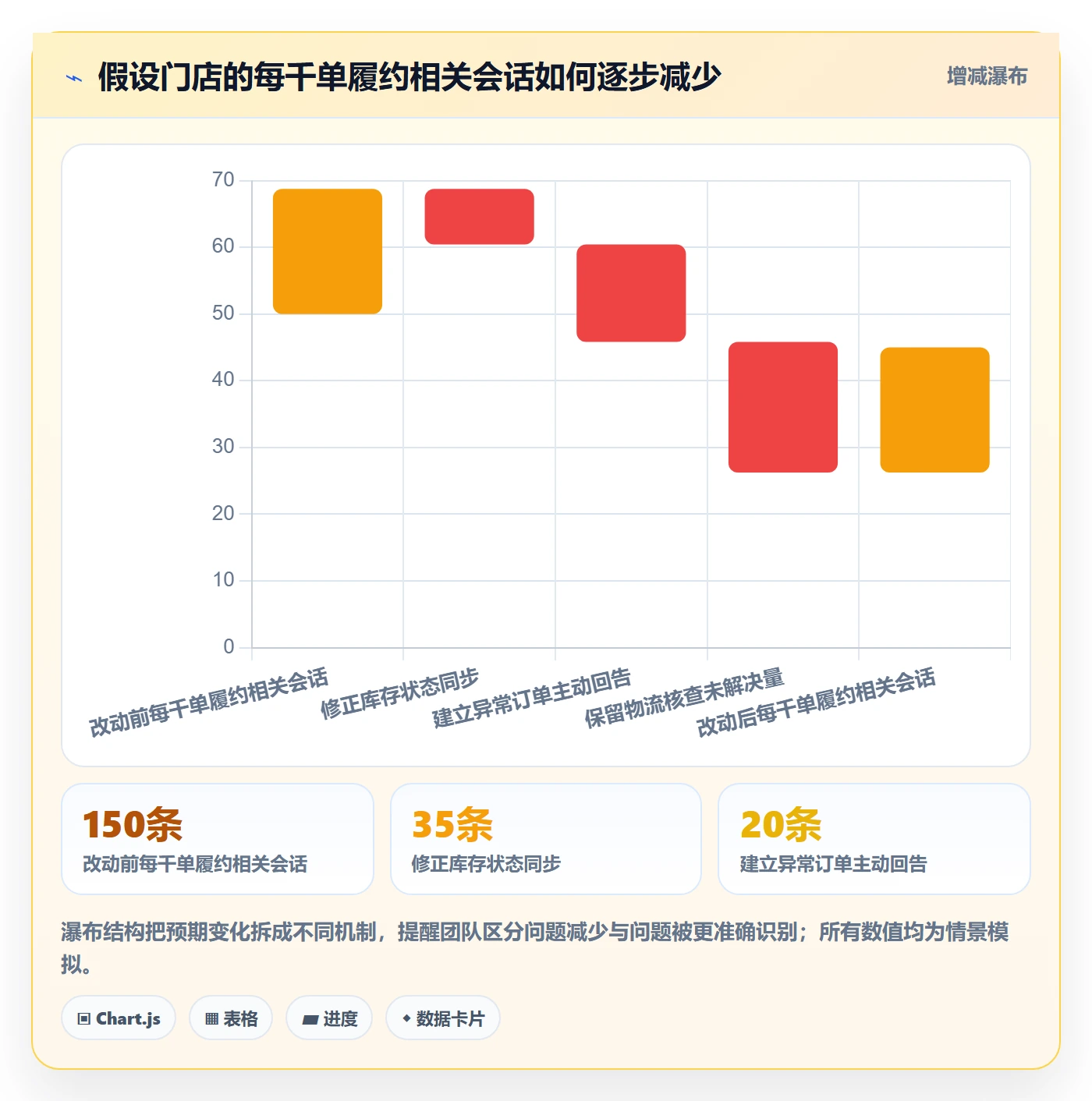 temu方案设计：半托管模式场景的客户服务怎么做