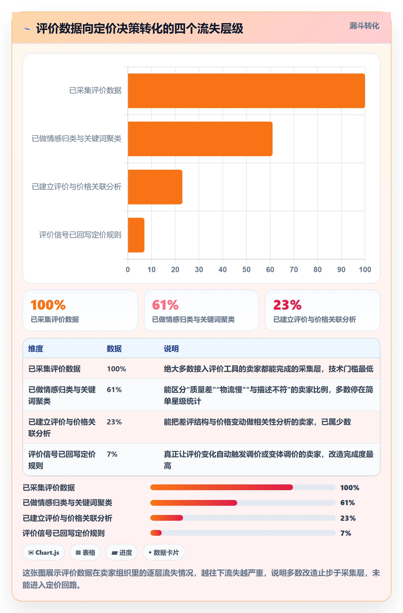 亚马逊软件改造重点:从评价管理推进定价策略