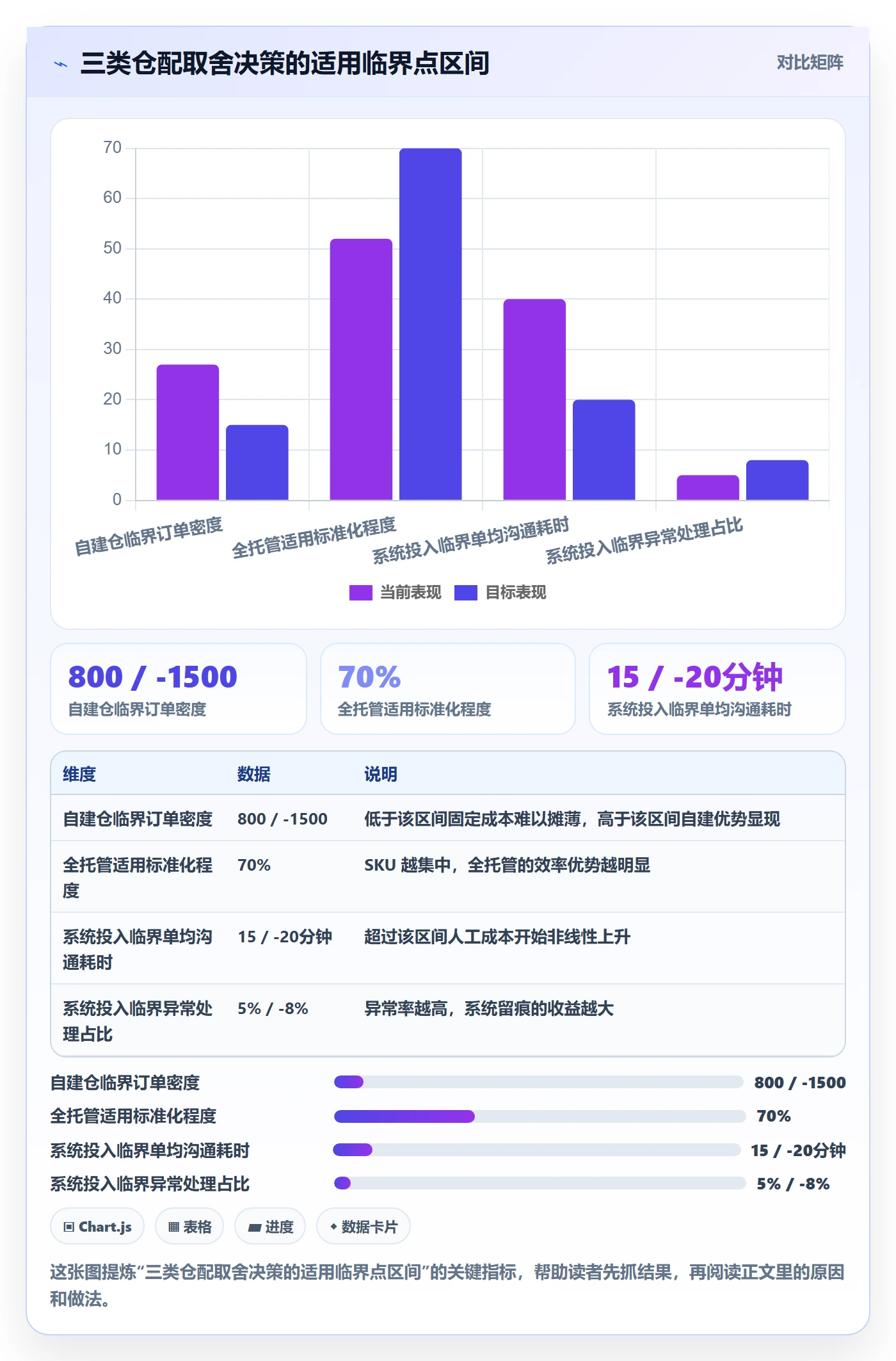 跨境电商一站式服务实用方法：围绕仓储物流建立流程设计