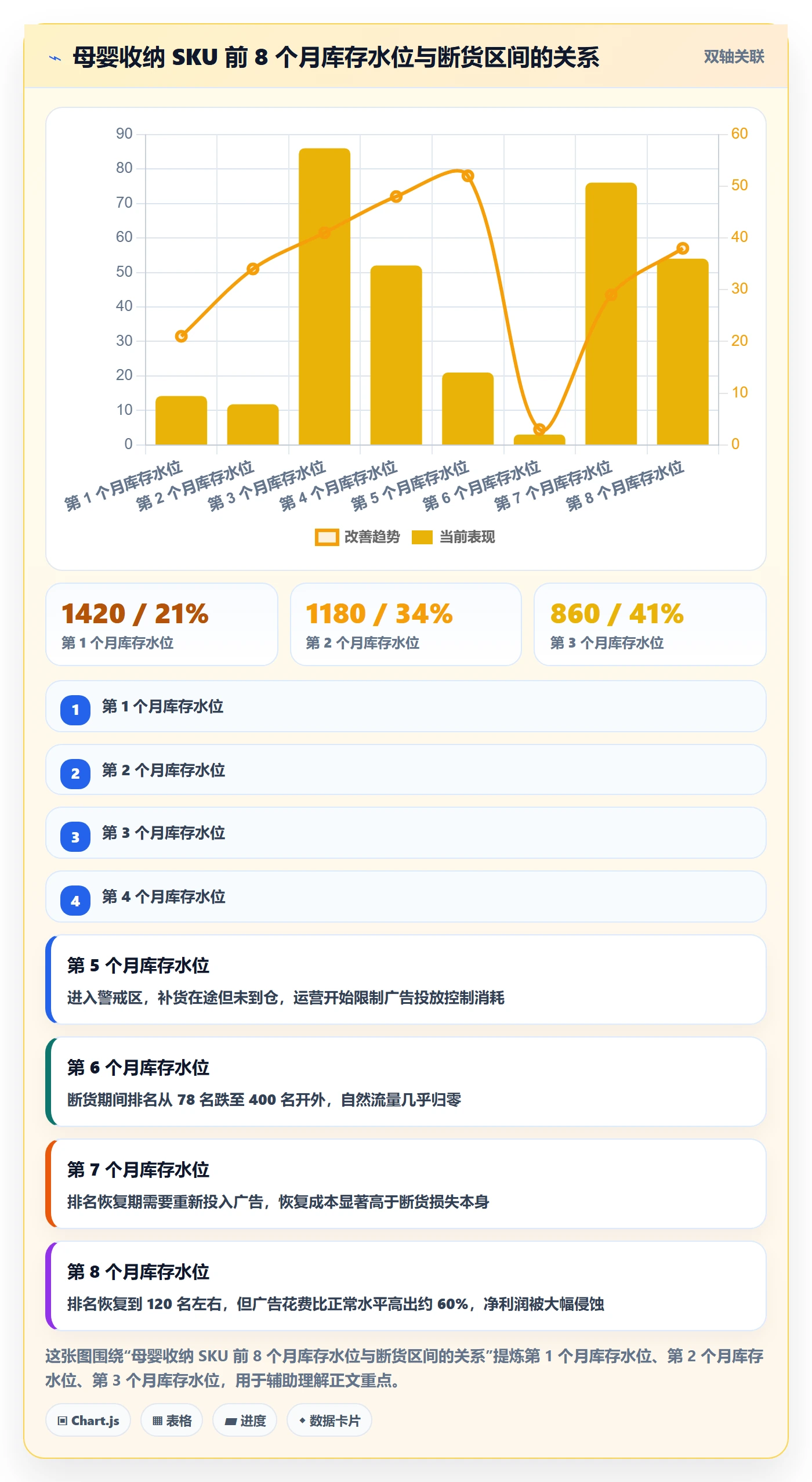 erp跨境电商能力清单：选品策略需要覆盖哪些库存管理事项