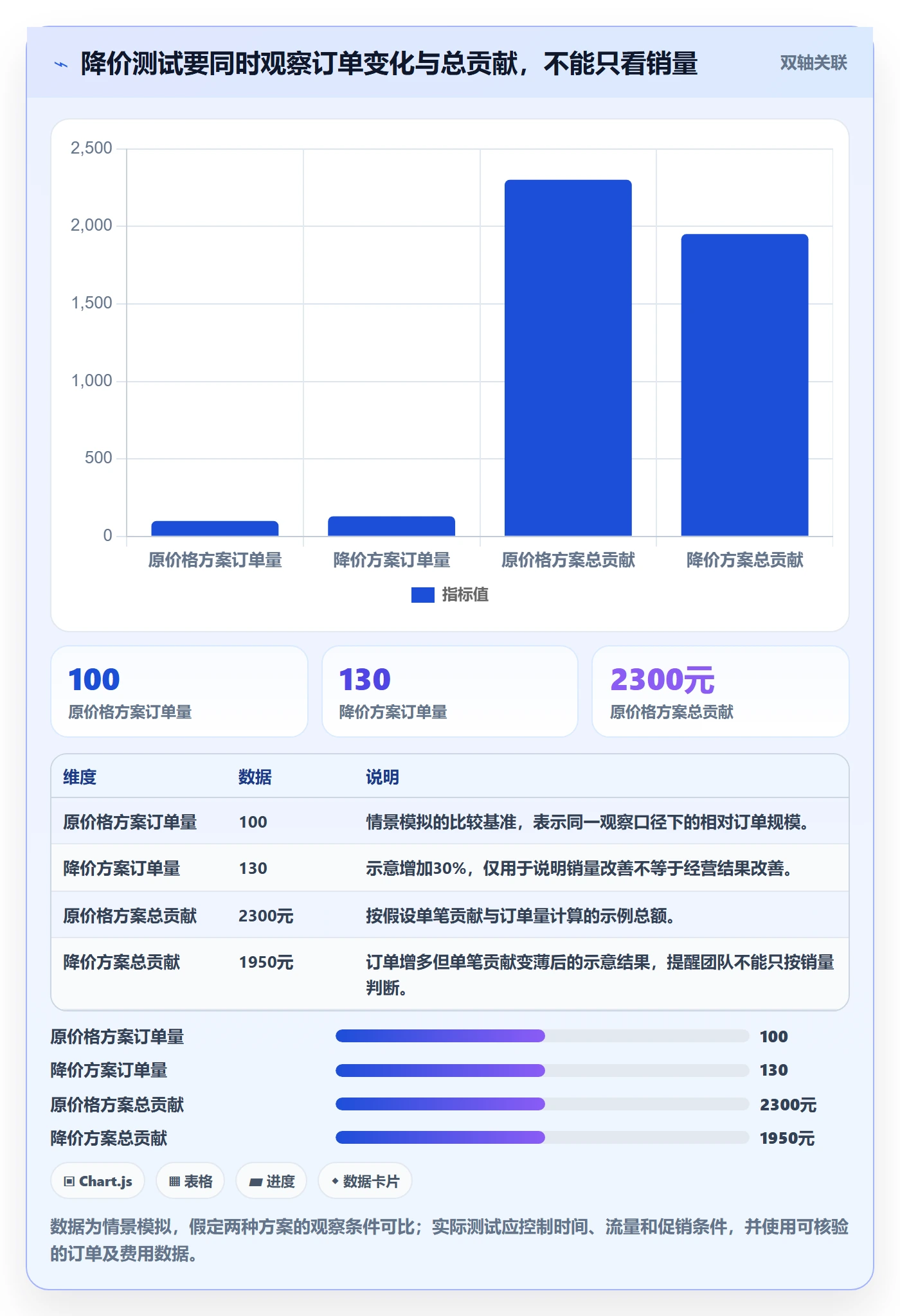 temu操作手册：选品定价对应的团队协同步骤