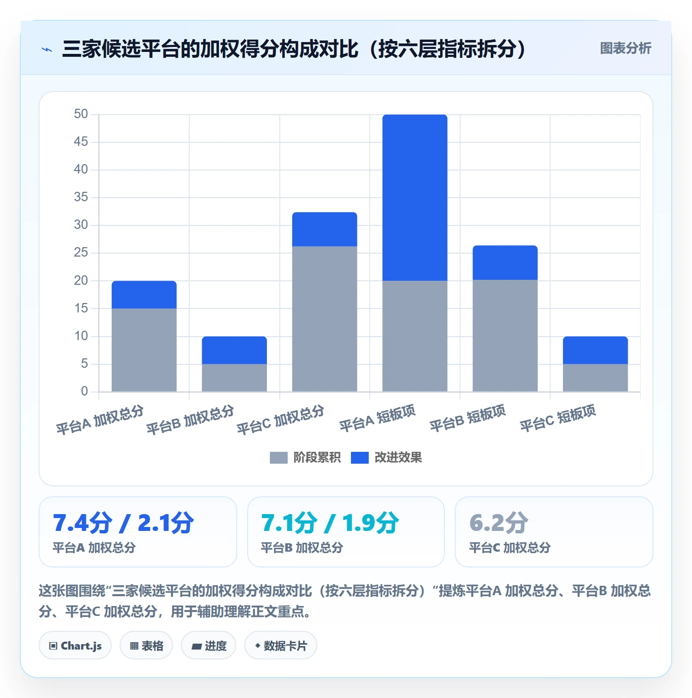 外贸数据分析平台选择标准：国家市场维度如何评估指标体系
