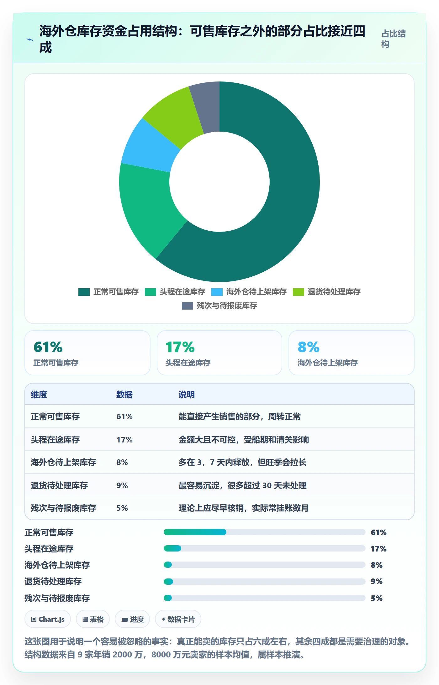 erp跨境电商能力清单：海外仓管理需要覆盖哪些库存管理事项