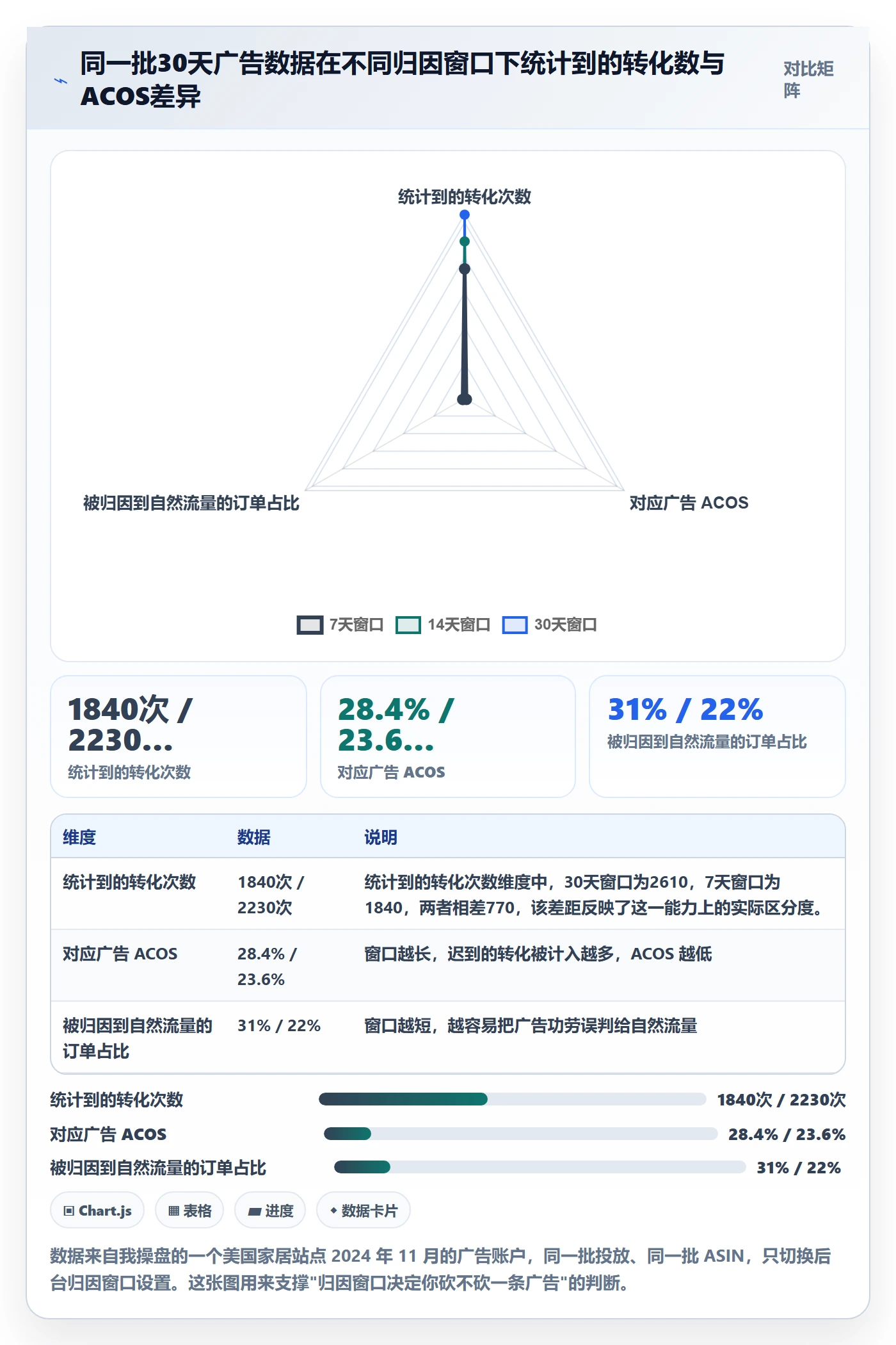 跨境电商运营操作手册：数据复盘对应的精细化运营步骤