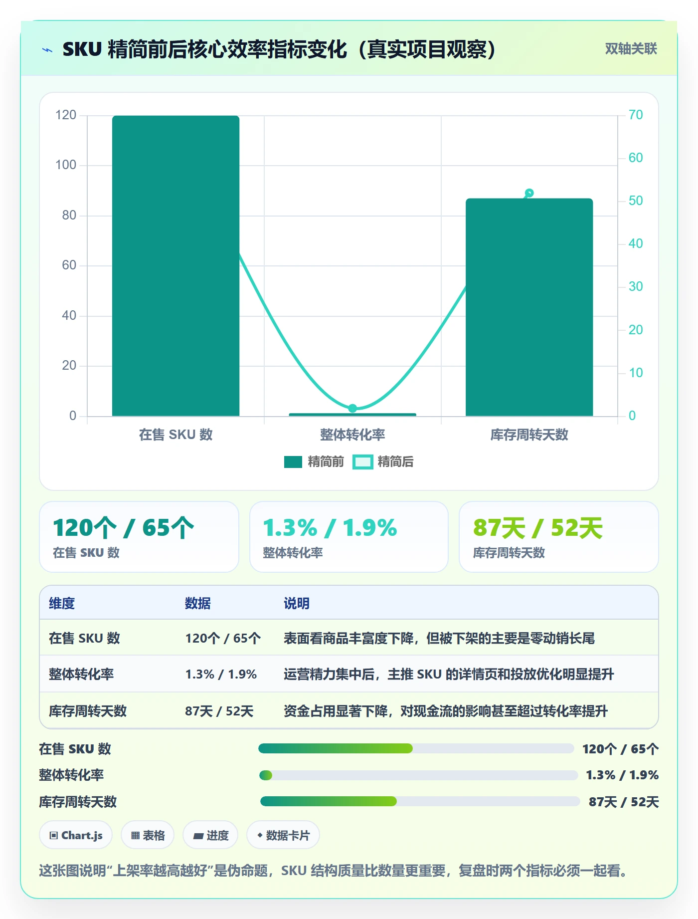 跨境电商一站式服务问题诊断：平台入驻如何用数据复盘改进
