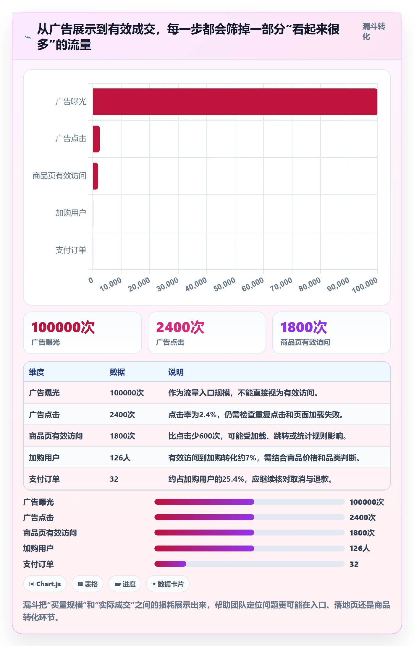电商数据查询网站避坑指南：流量分析环节的新手避坑要注意什么