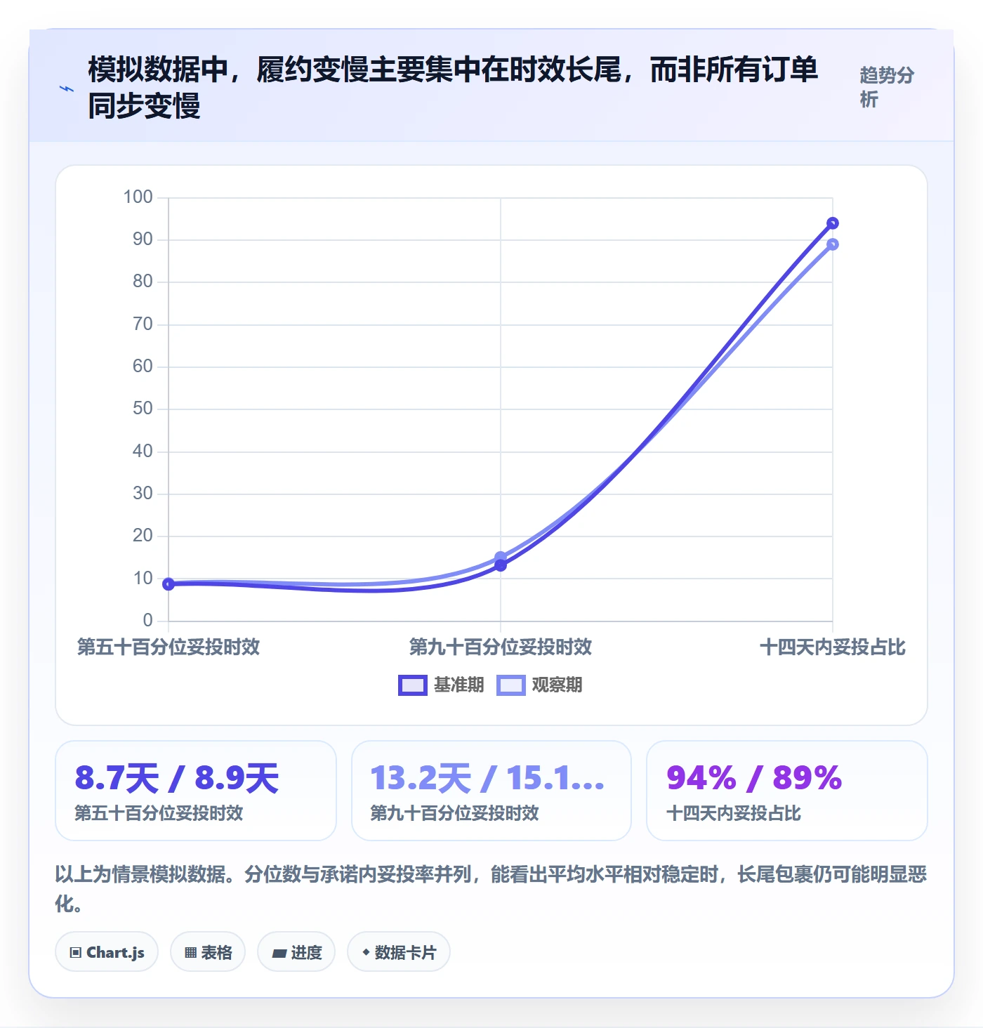 跨境电商怎么用？跨境物流场景下的数据复盘拆解