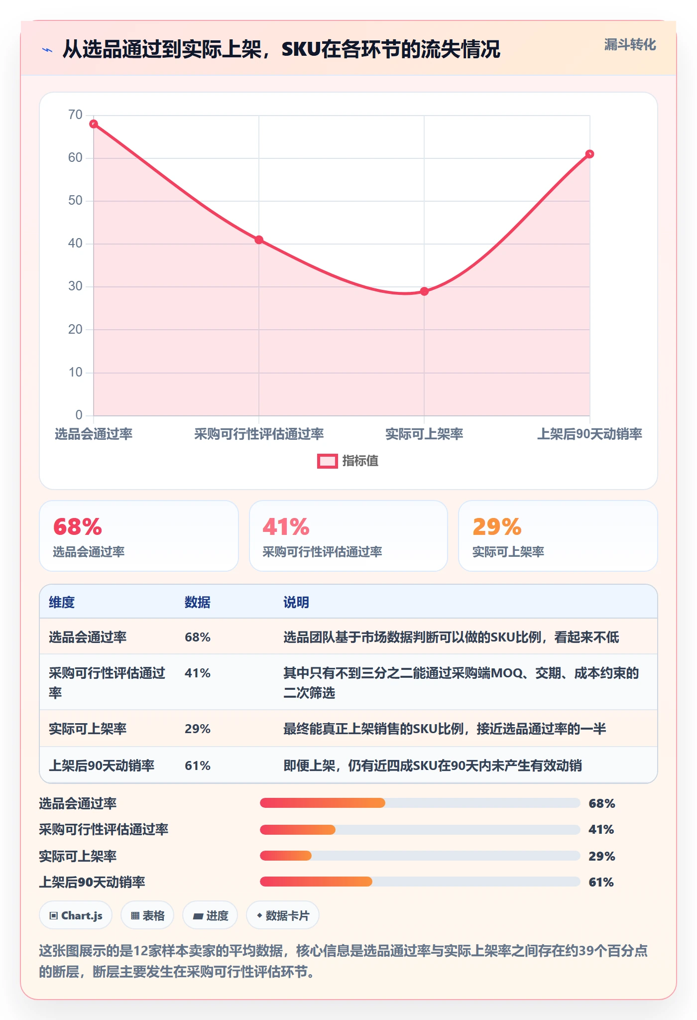 跨境电商一站式服务规划方法：选品采购与指标体系如何衔接
