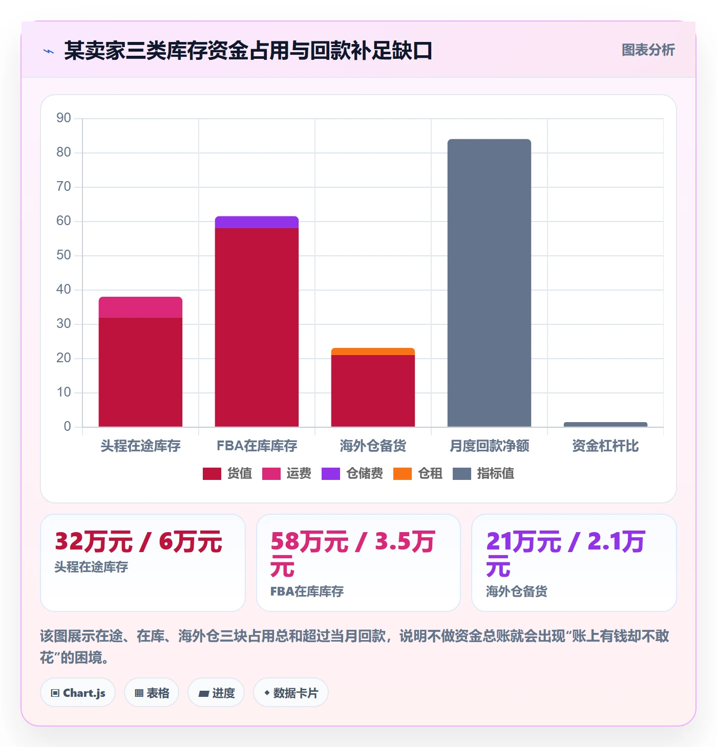 亚马逊软件实施路径：库存管理如何完成回款管理