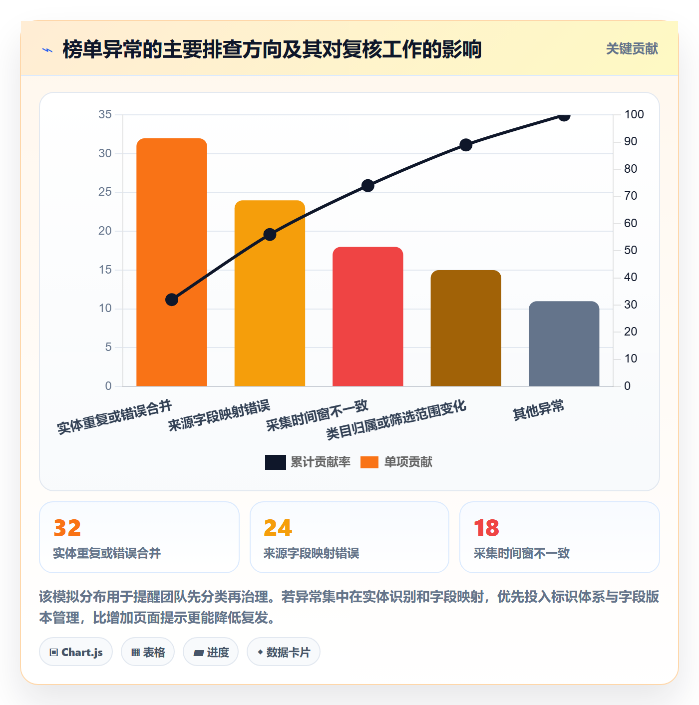 电商数据查询网站从0到1：平台榜单的标准化管理与操作要点