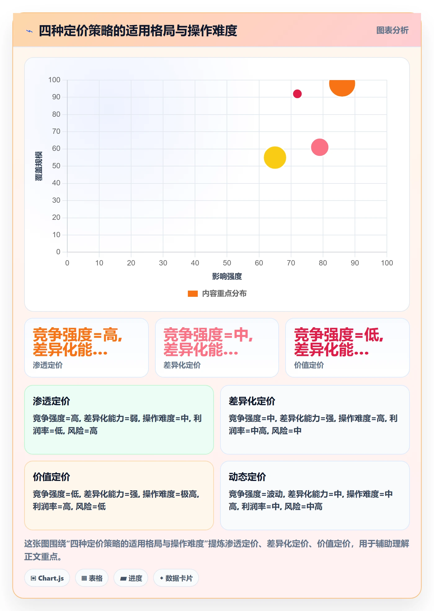商品分析工作指南：用定价策略解决竞争强度问题