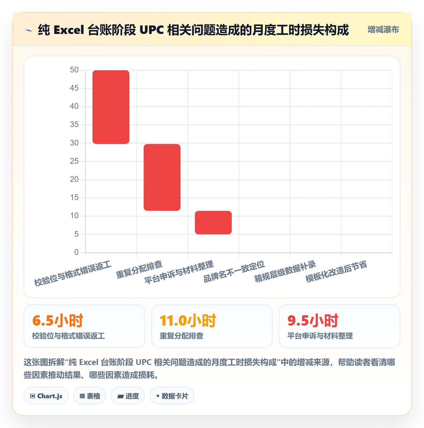 UPC码管理模板：围绕GS1注册开展进阶玩法