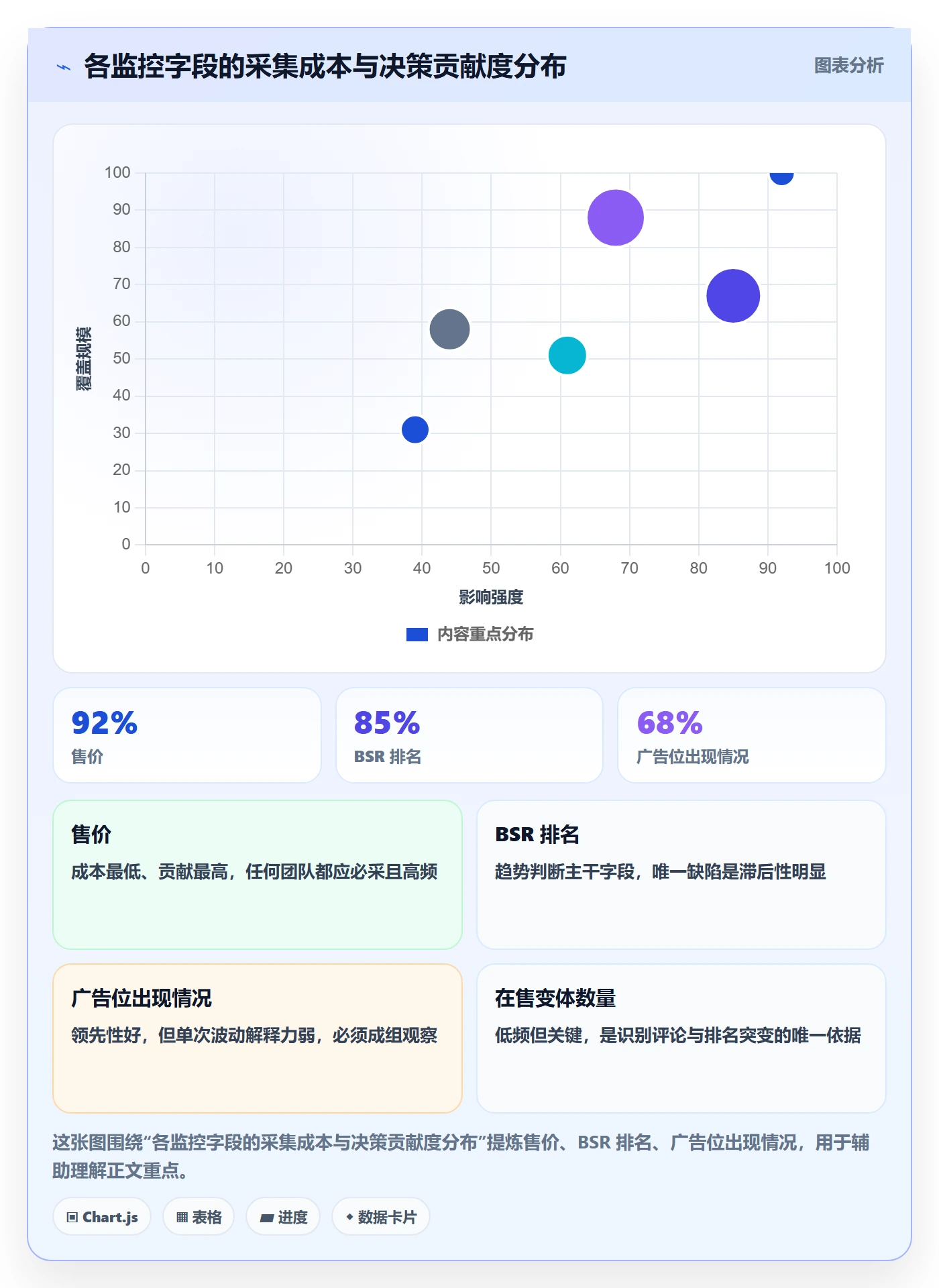 亚马逊软件数据方法：用竞品监控支撑趋势观察判断