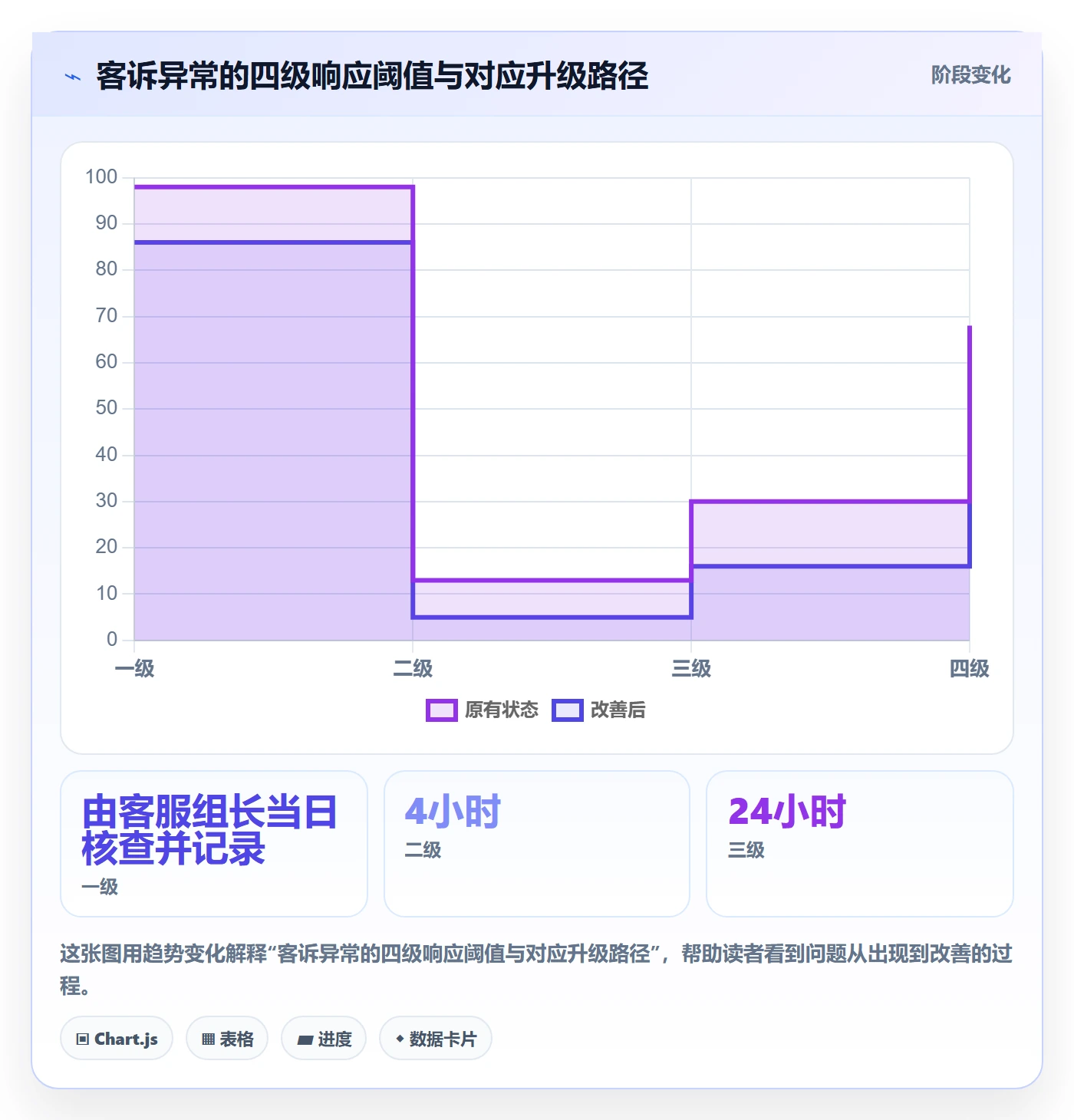 跨境电商运营管理要点：客户服务的趋势观察如何设计
