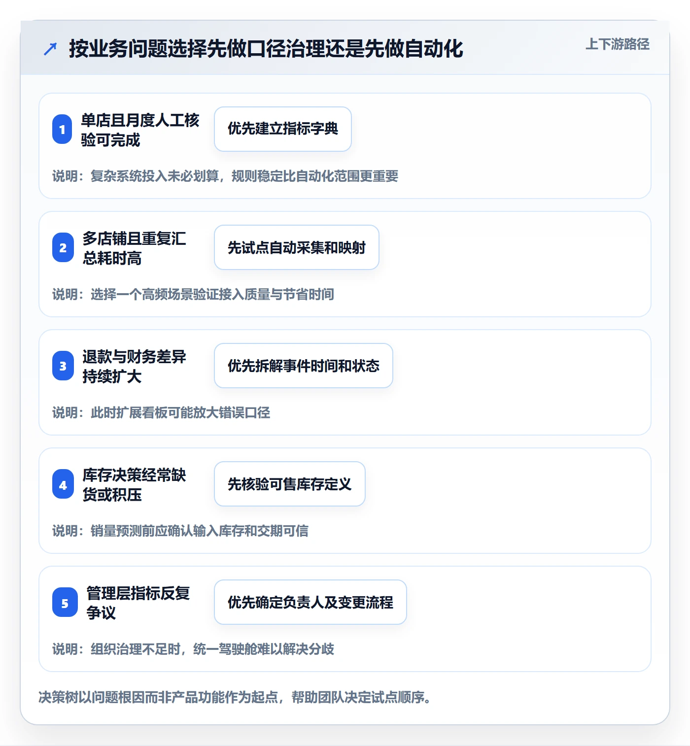 电商数据查询网站实战复盘：从数据口径验证落地案例效果
