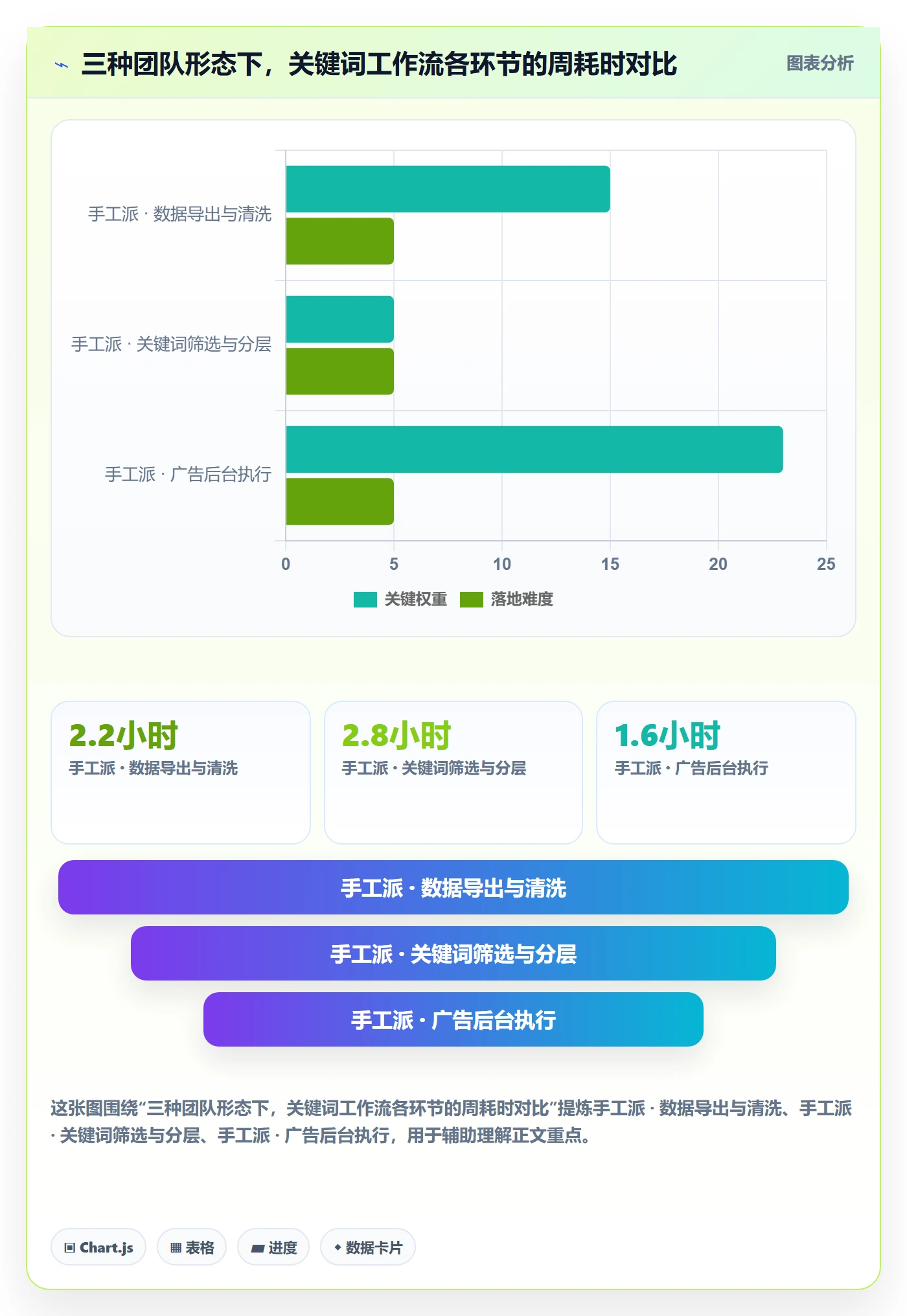 亚马逊软件实践指南：关键词工具的自动化方案怎样更有效