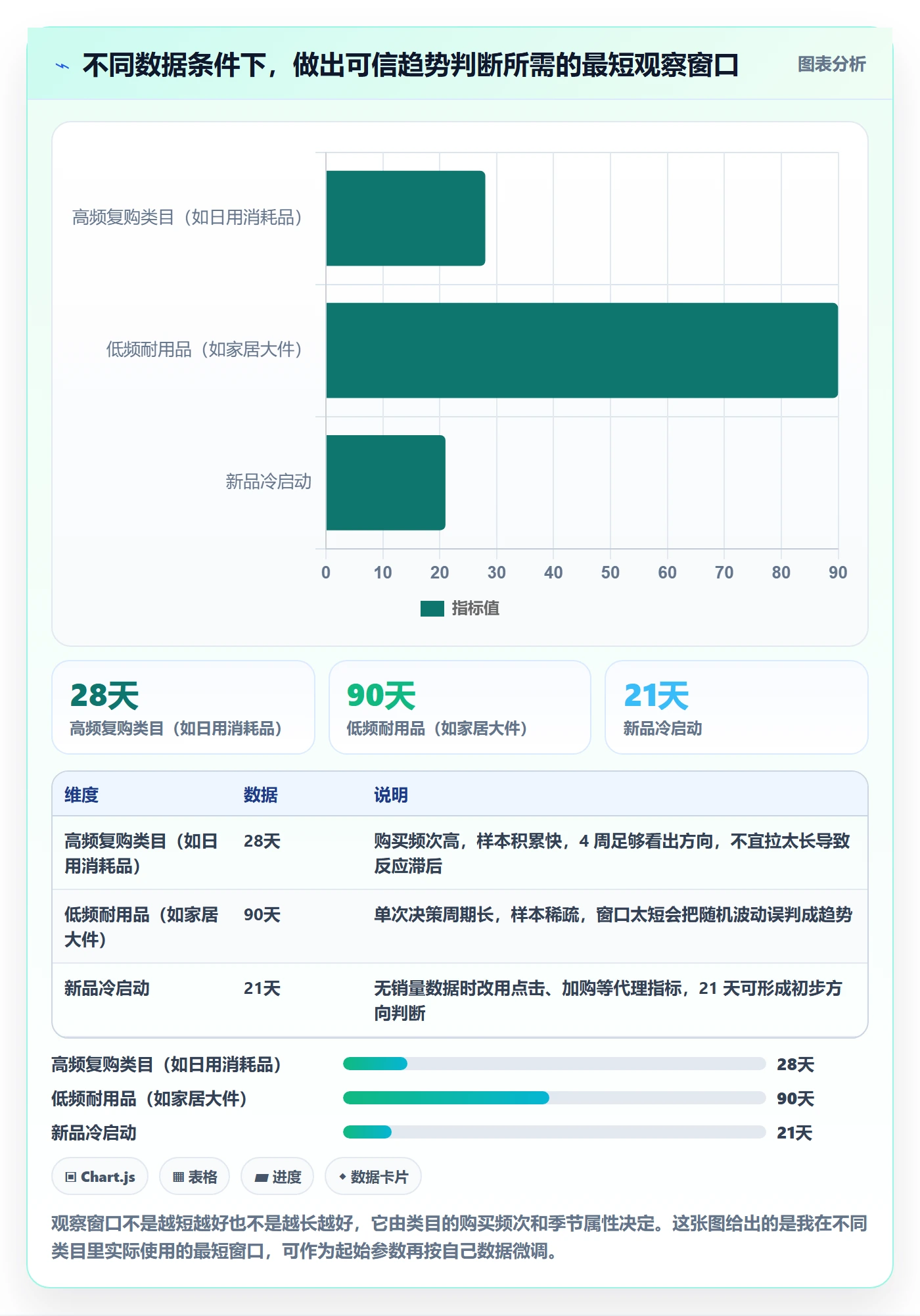 商品分析运营框架：把销量趋势纳入选型方法