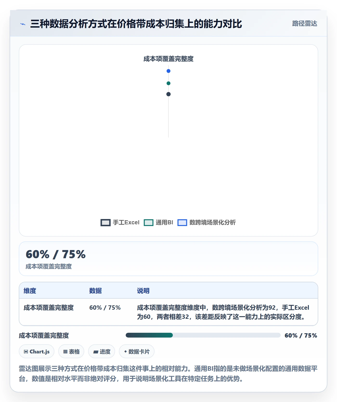 商品分析实施路径：价格带如何完成成本控制