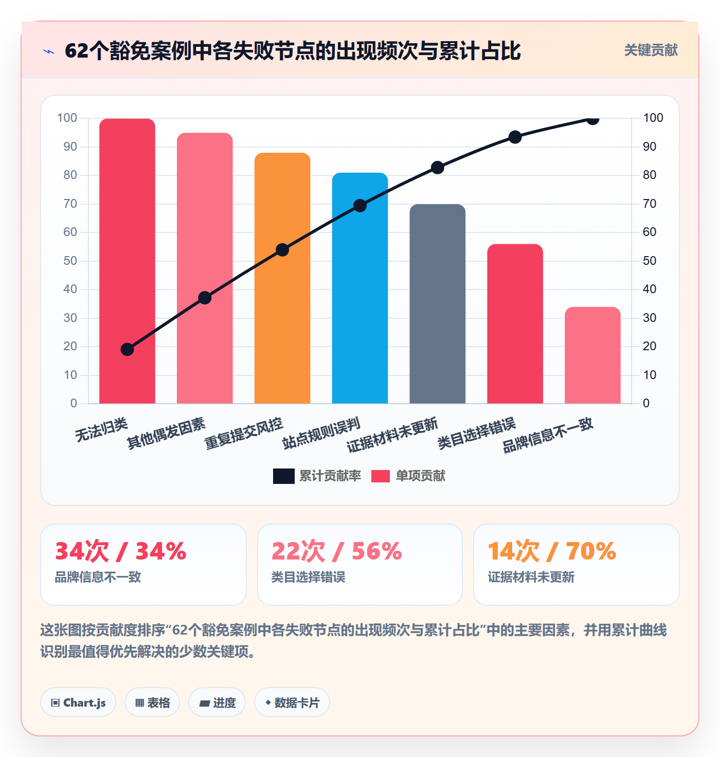 UPC码方案设计：豁免申请场景的案例拆解怎么做