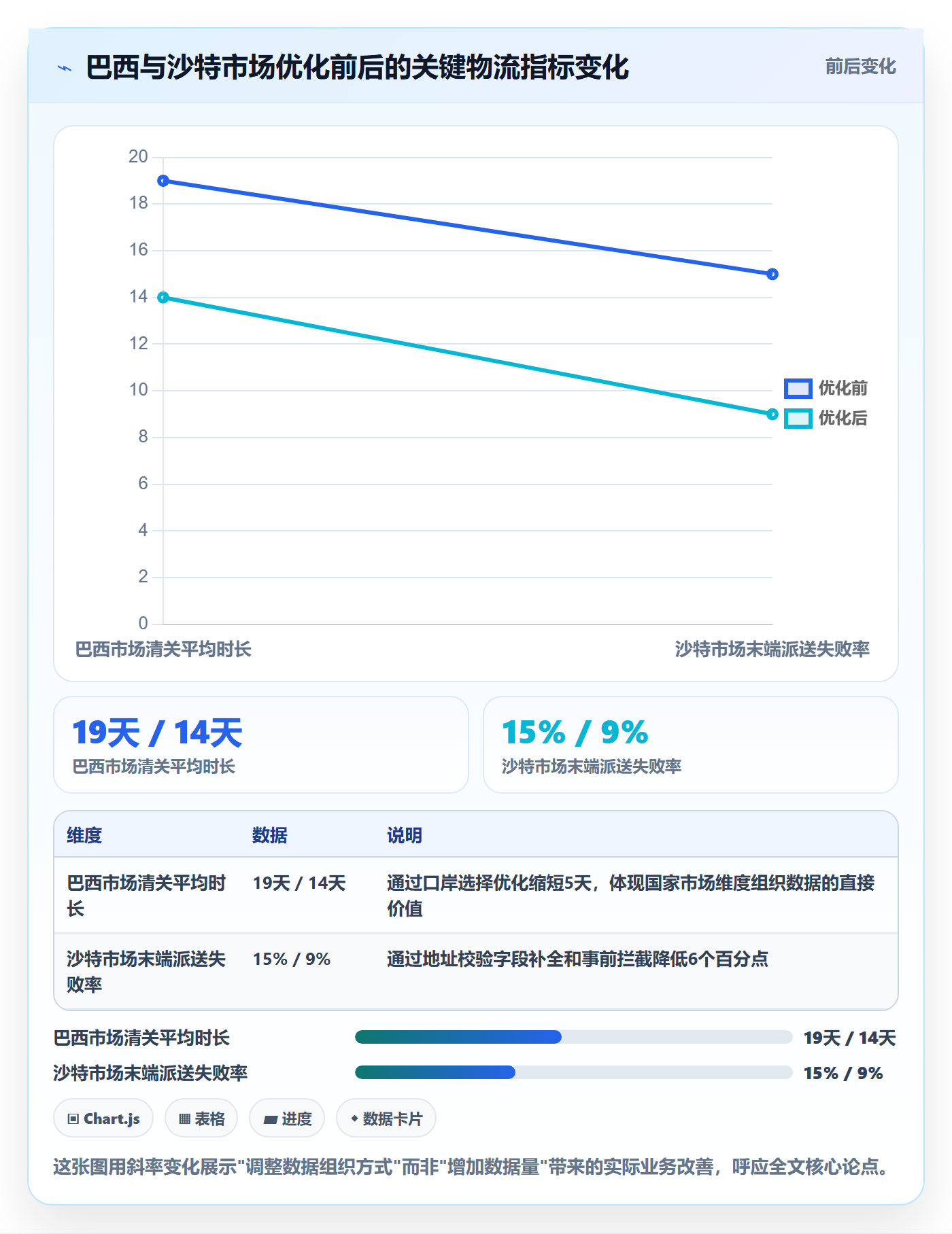 外贸数据分析平台方案设计：国家市场场景的跨境物流怎么做