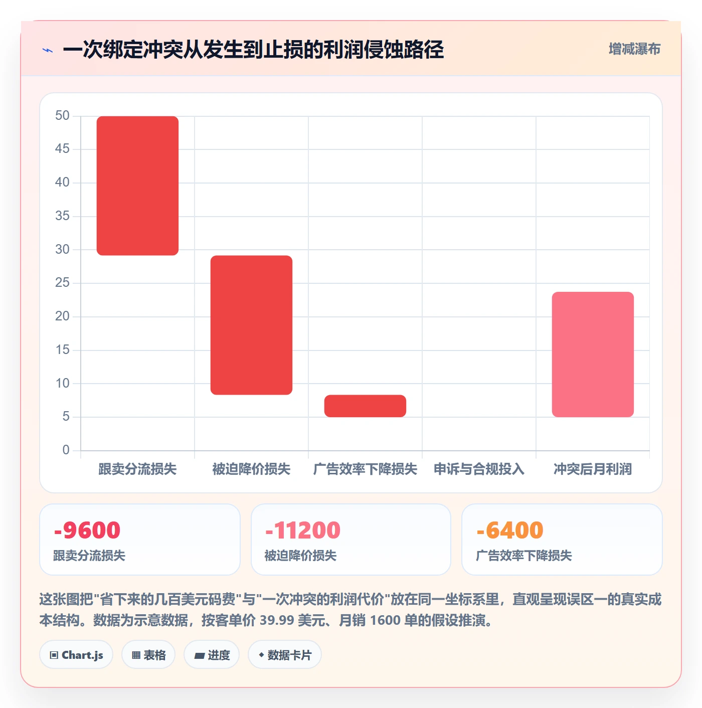 UPC码定价策略全解析：重点看懂商品绑定