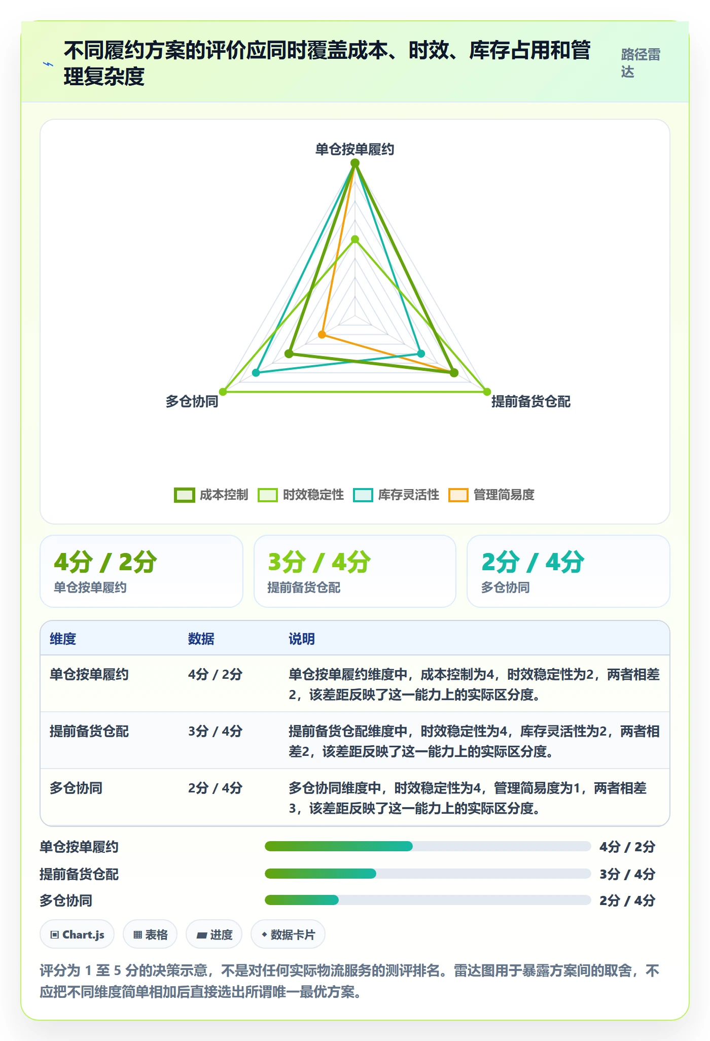 temu进阶课：围绕商品发布完善物流方案