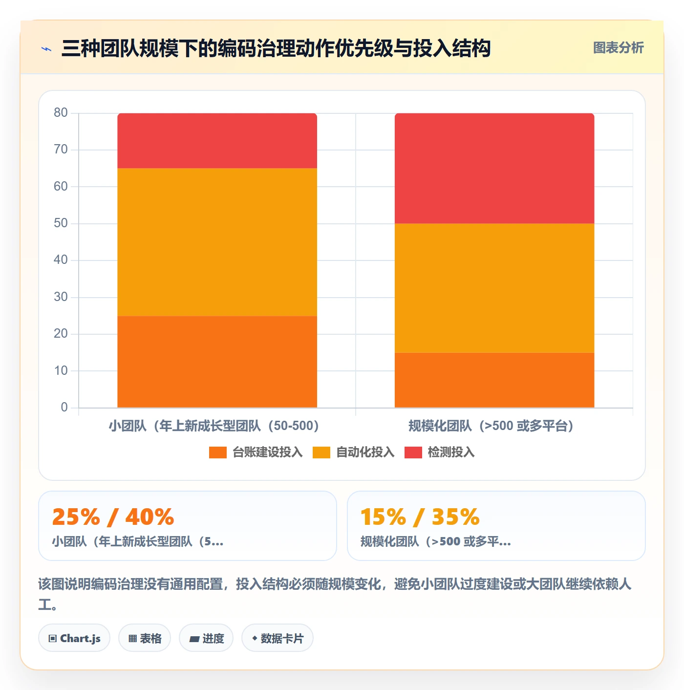 UPC码能力清单：精细化运营需要覆盖哪些编码规范事项