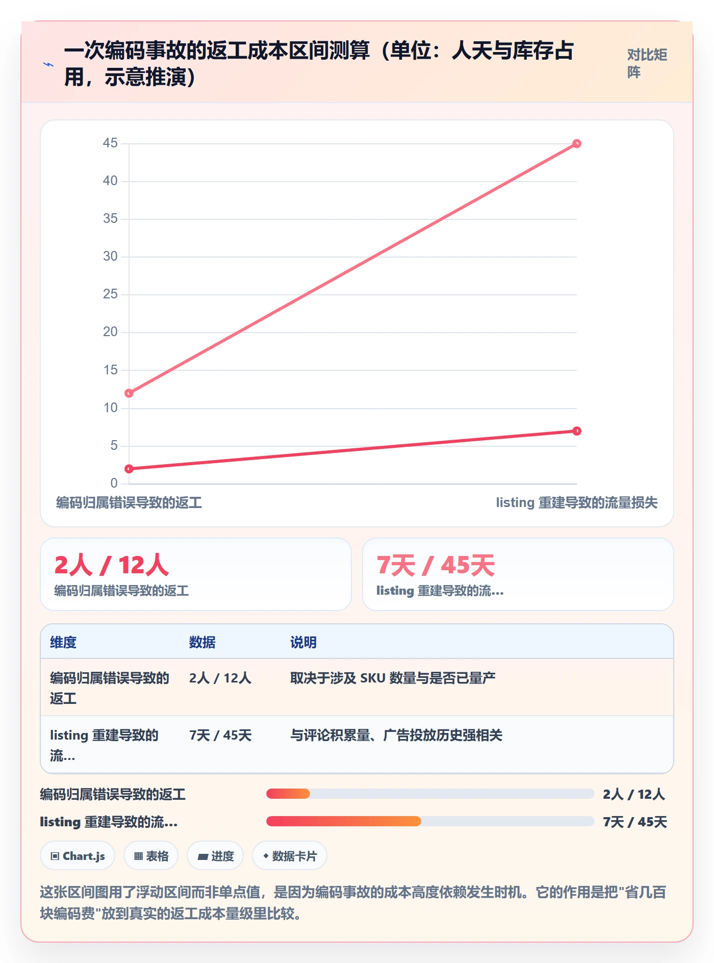UPC码建设路线：从GS1注册到趋势观察分几步