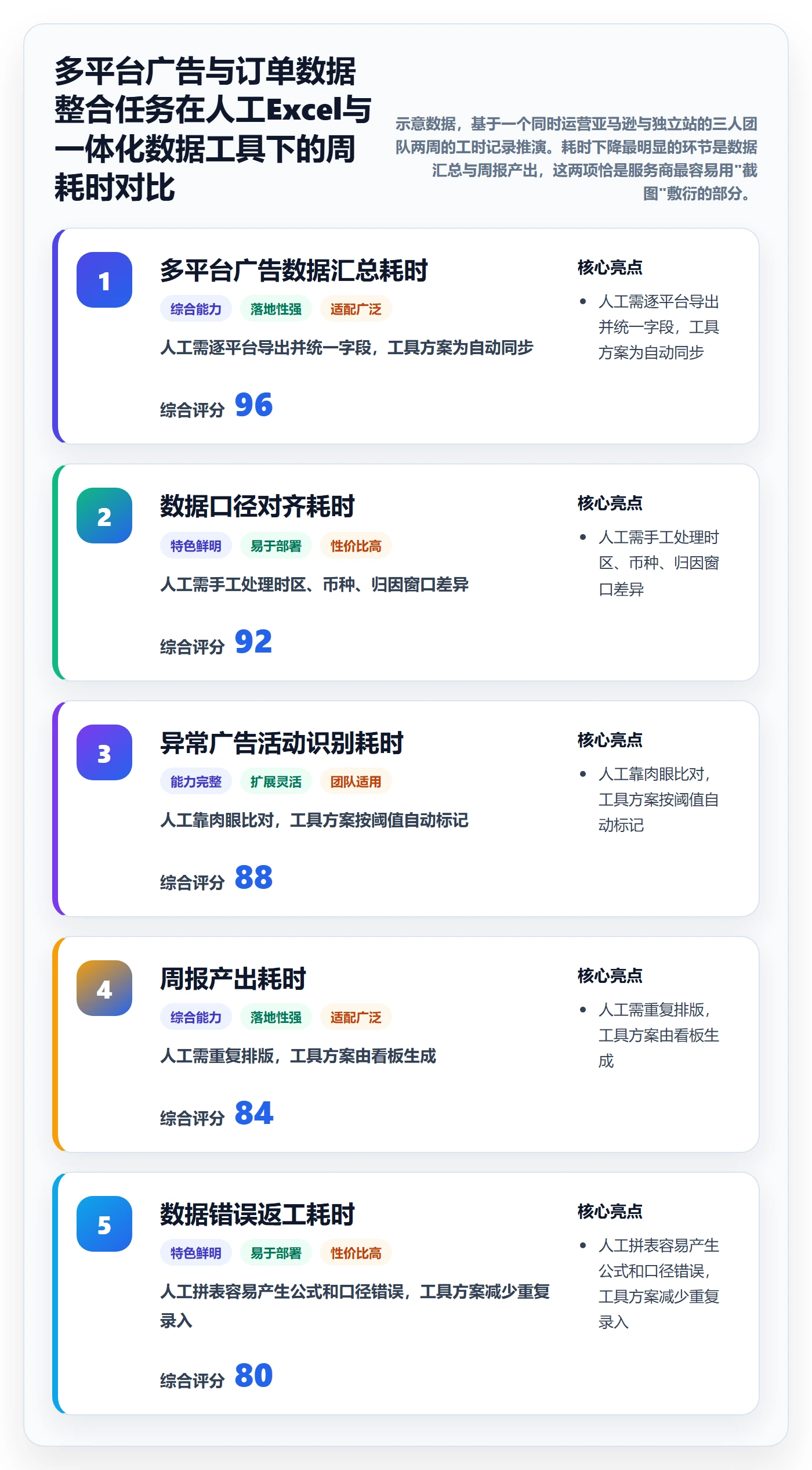 跨境电商一站式服务避坑指南：运营推广环节的核心功能要注意什么
