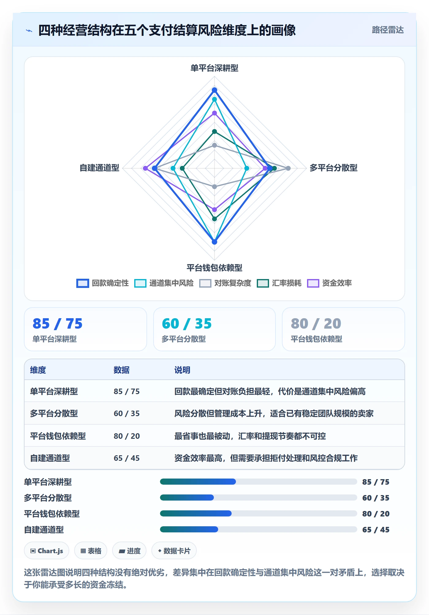 跨境电商运营基础课:选品上新相关的支付结算一次讲透