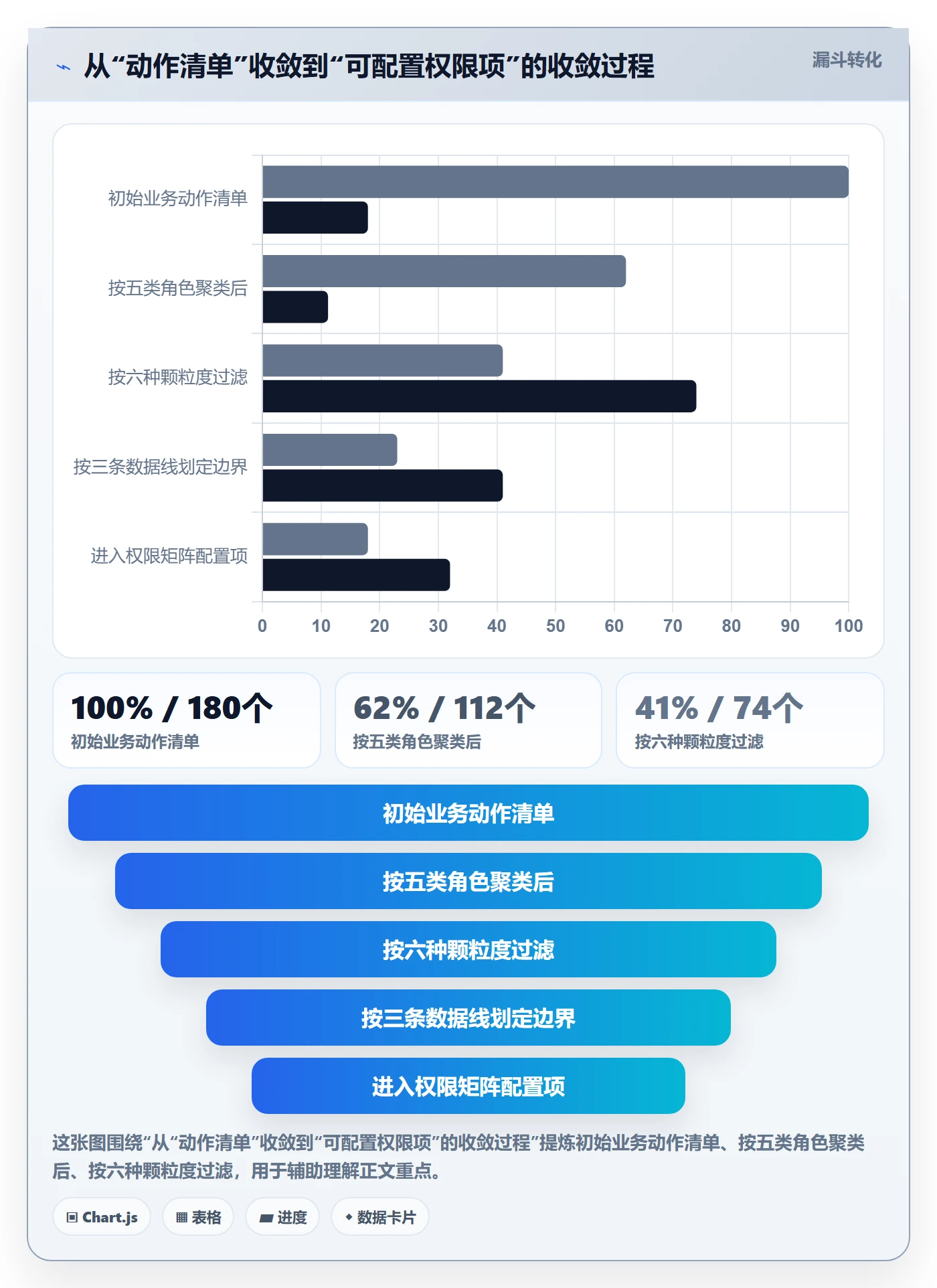 erp跨境电商怎么用？权限管理场景下的落地案例拆解