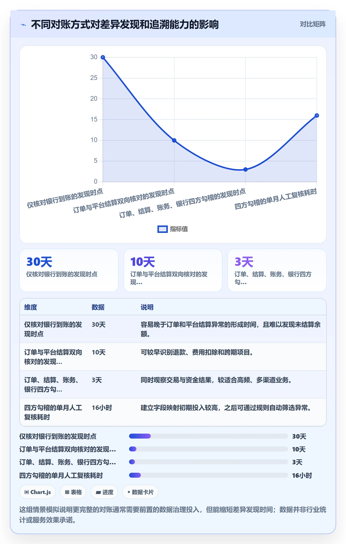 跨境电商检查方法：通过税务合规评估进阶玩法质量