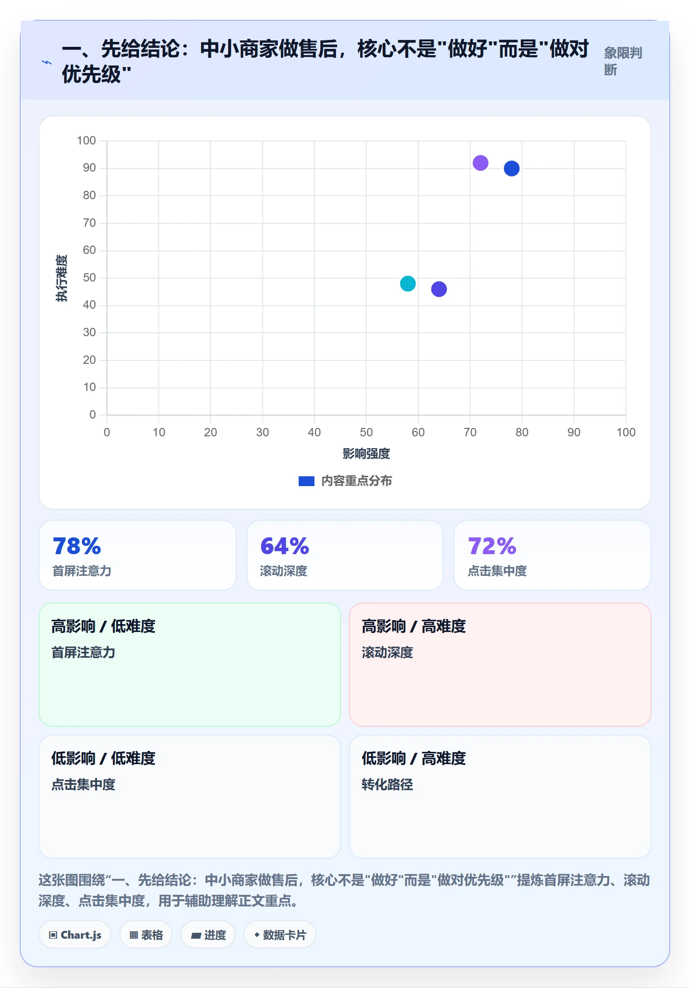 一、先给结论:中小商家做售后,核心不是"做好"而是"做对优先级"