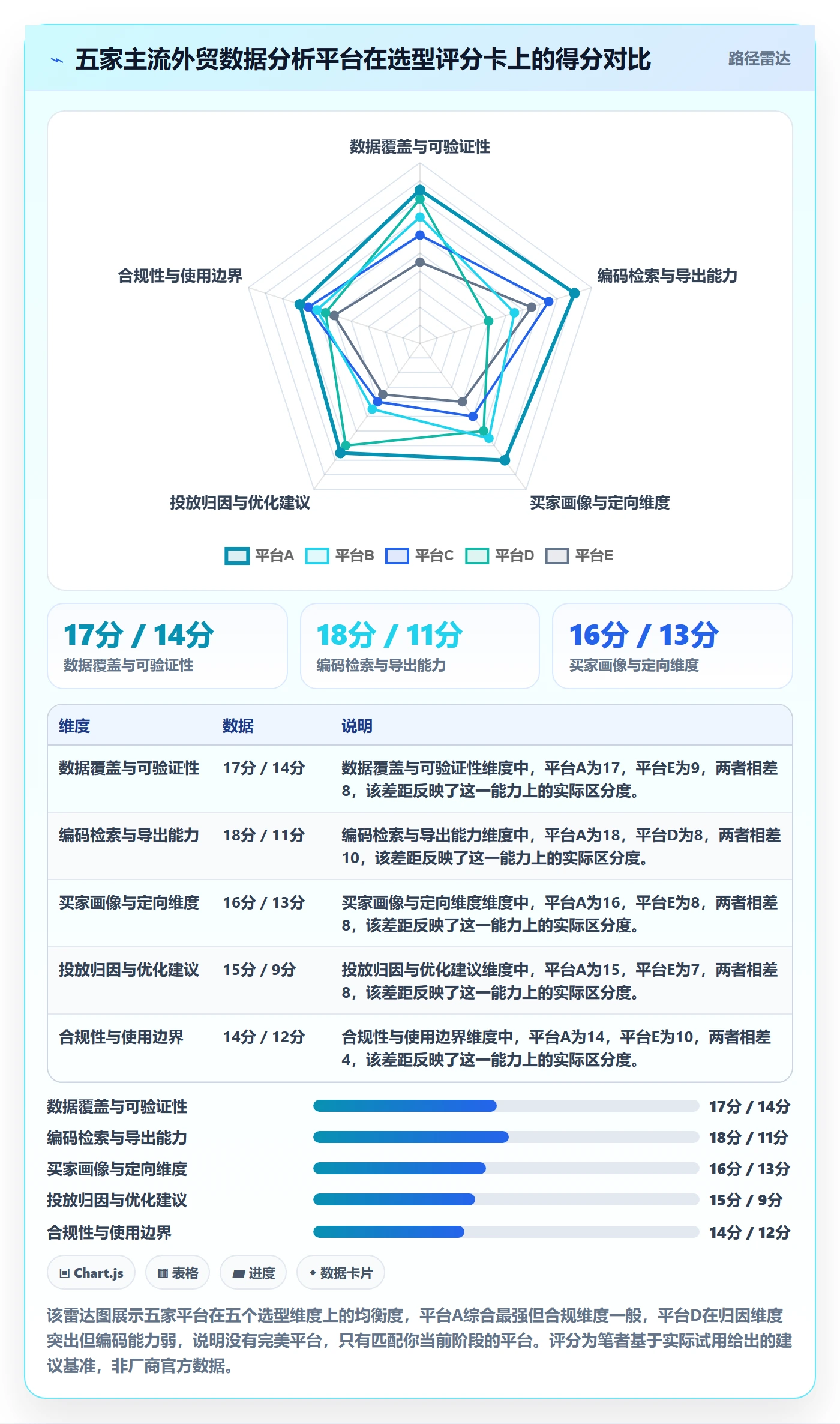 外贸数据分析平台怎么选？商品编码相关的广告投放判断标准