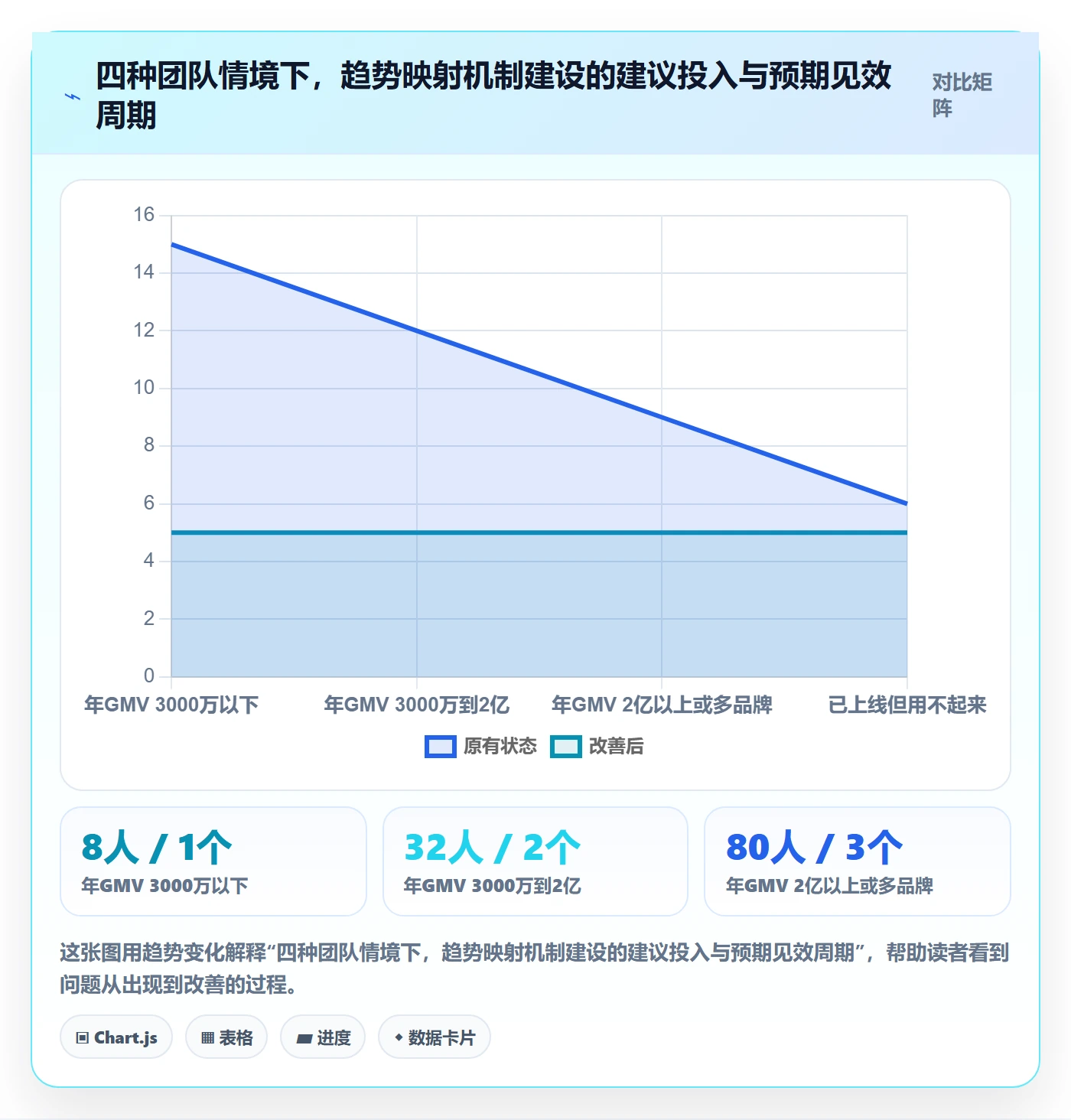 erp跨境电商工作指南:用趋势观察解决系统实施问题