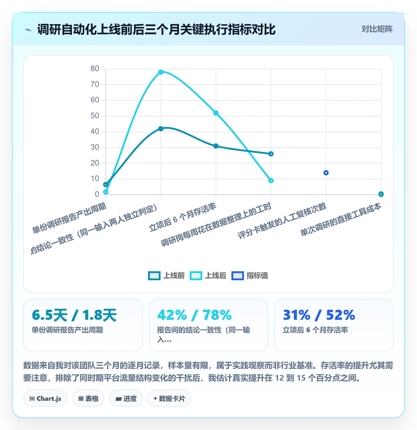 跨境电商运营执行标准：市场调研环节如何体现自动化方案