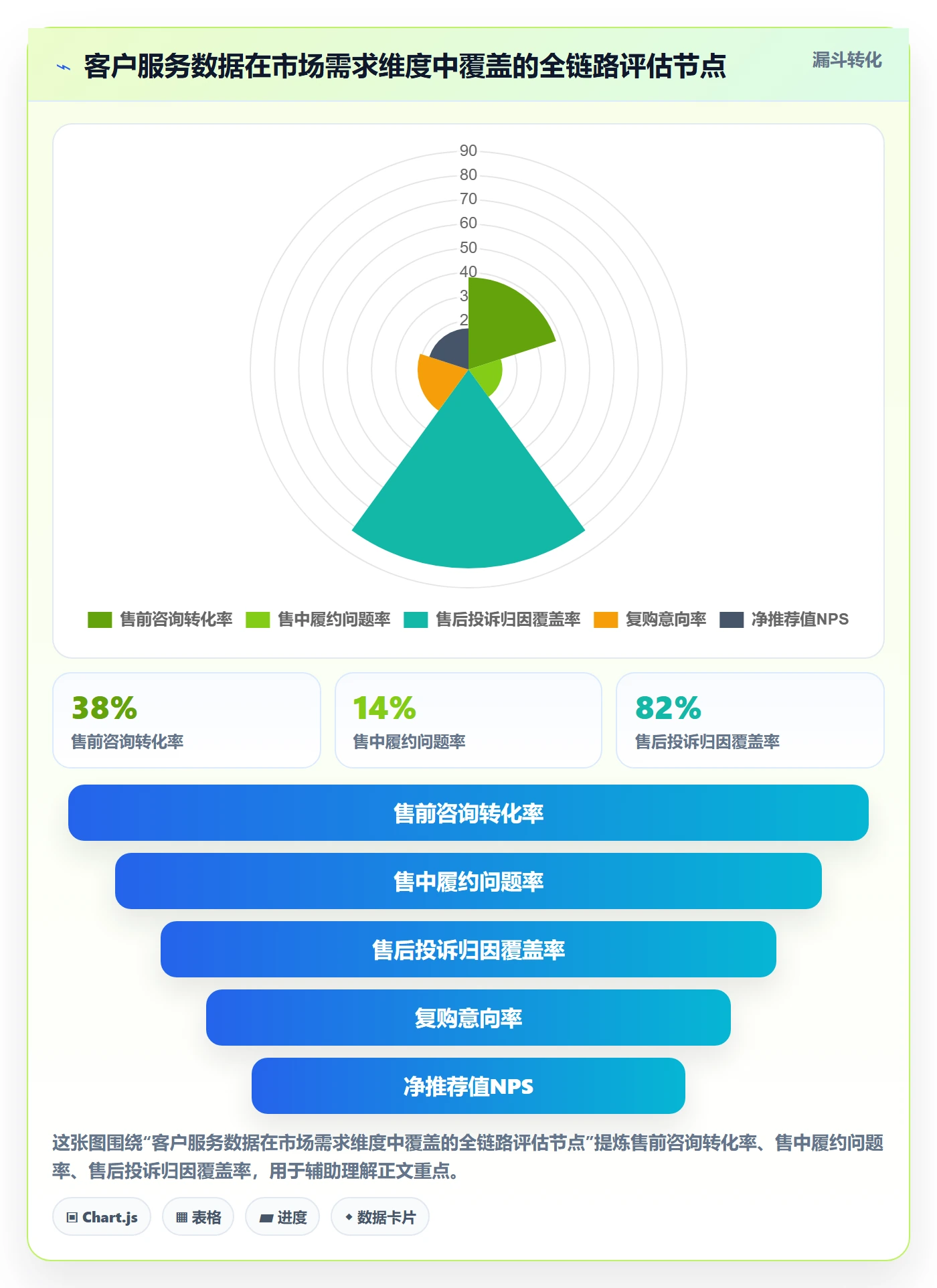 商品分析选择标准：市场需求维度如何评估客户服务