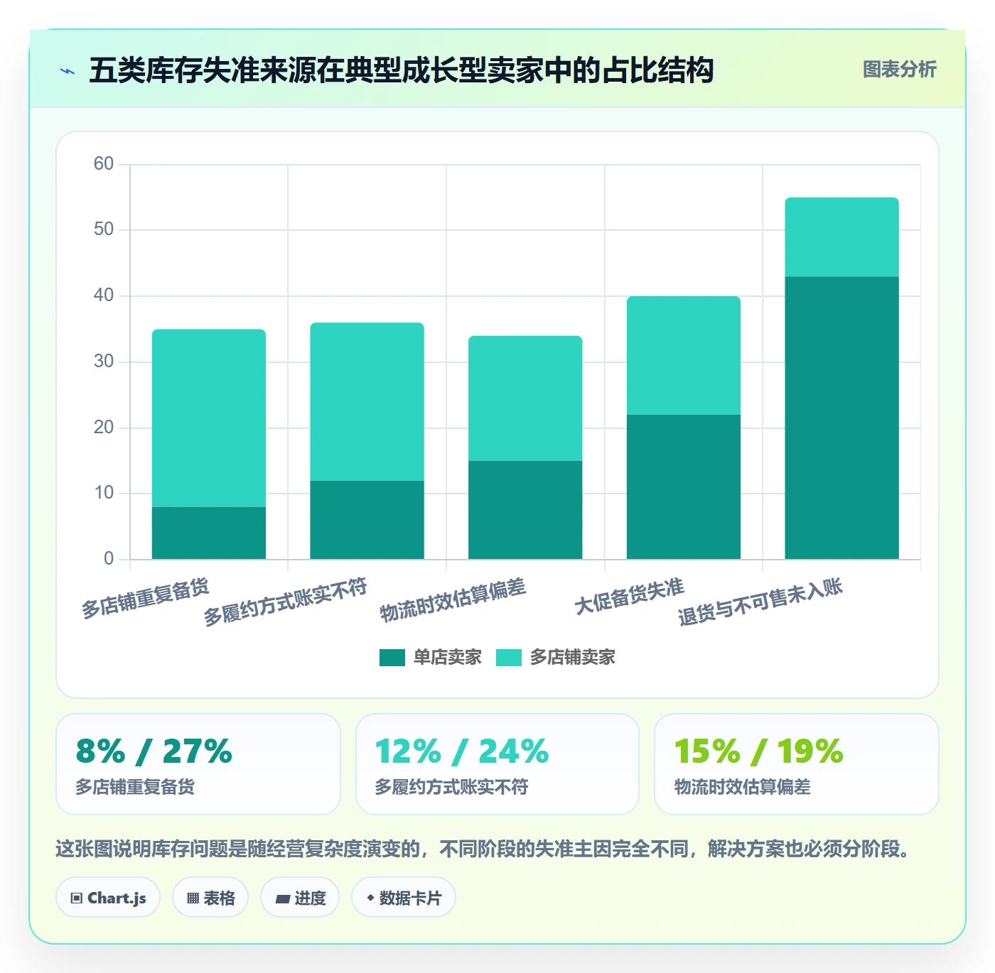 想做好亚马逊软件,先掌握自动化方案中的库存管理