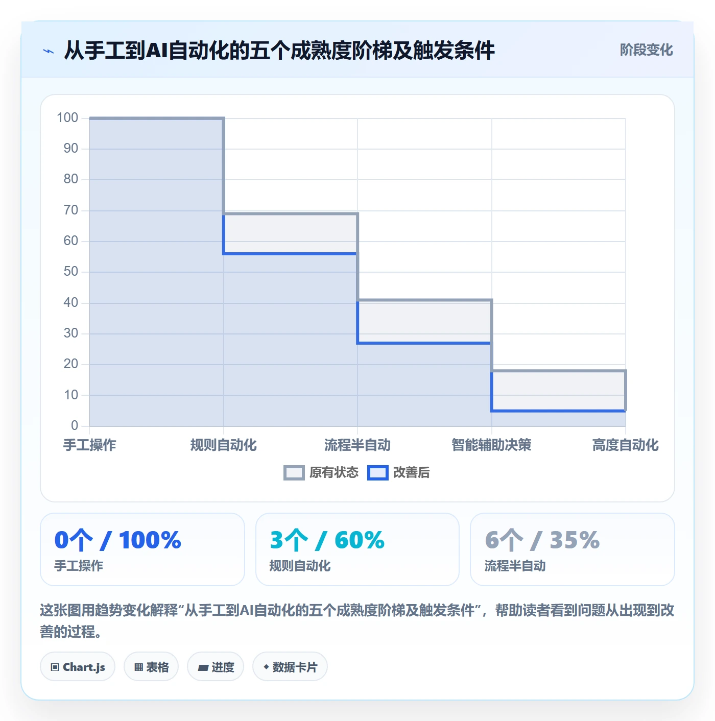 erp跨境电商建设路线：从权限管理到本地化运营分几步