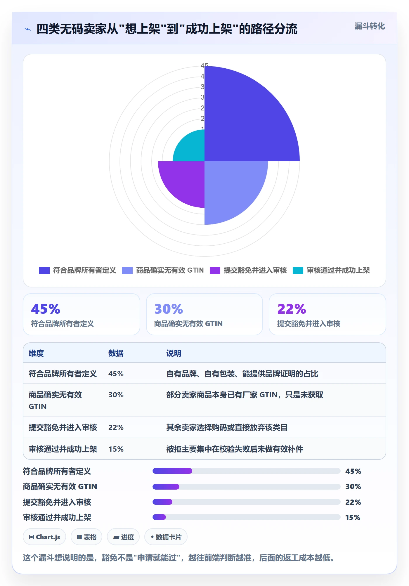 UPC码基础课:豁免申请相关的入门指南一次讲透