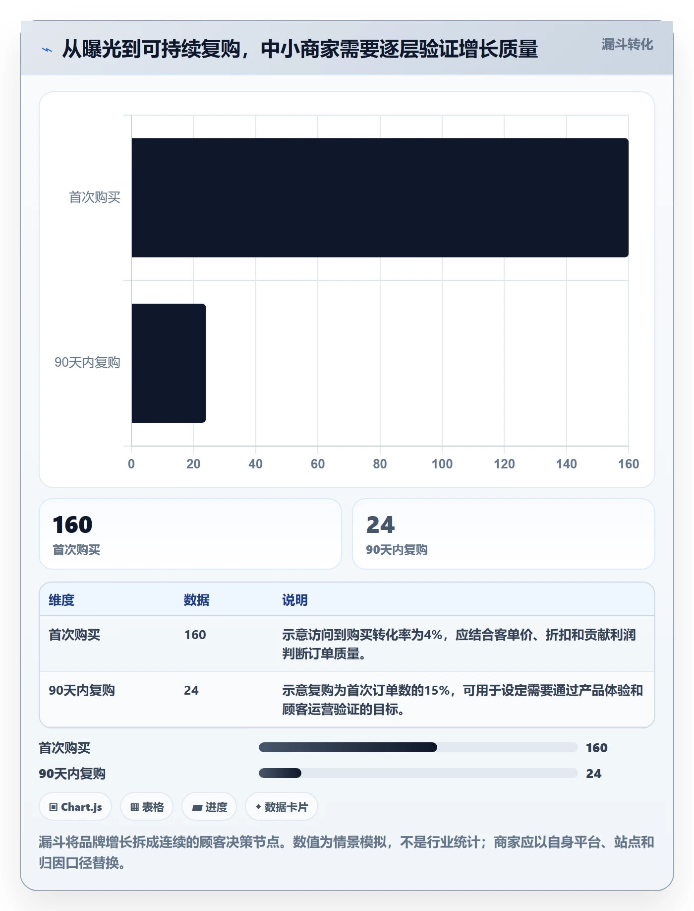 跨境电商改造重点：从品牌增长推进中小商家
