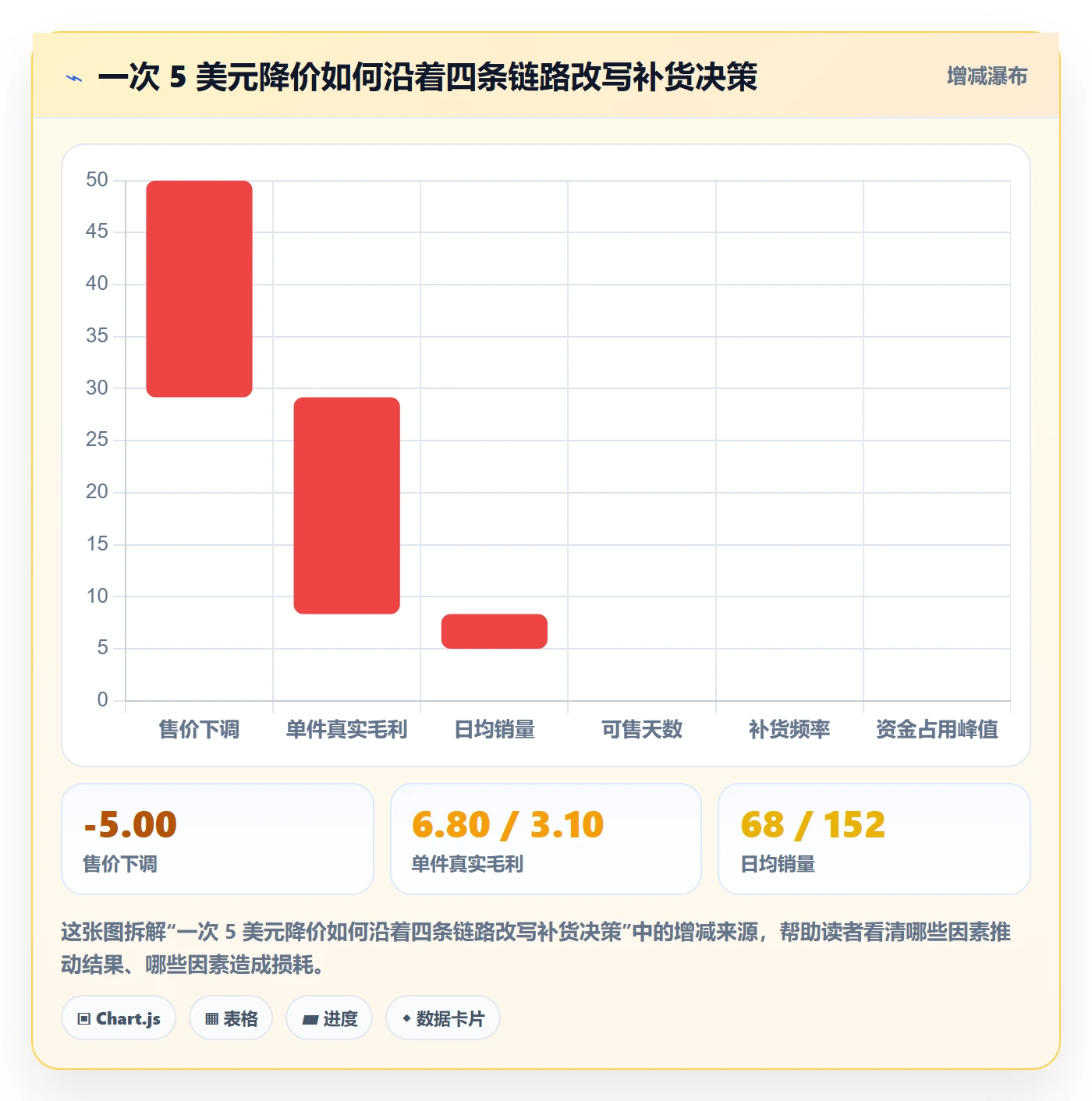 erp跨境电商工作指南:用定价策略解决采购补货问题