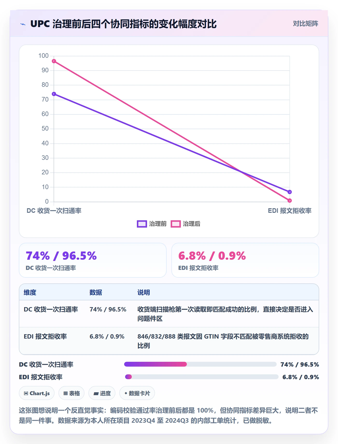 UPC码实战复盘：从编码规范验证供应链协同效果