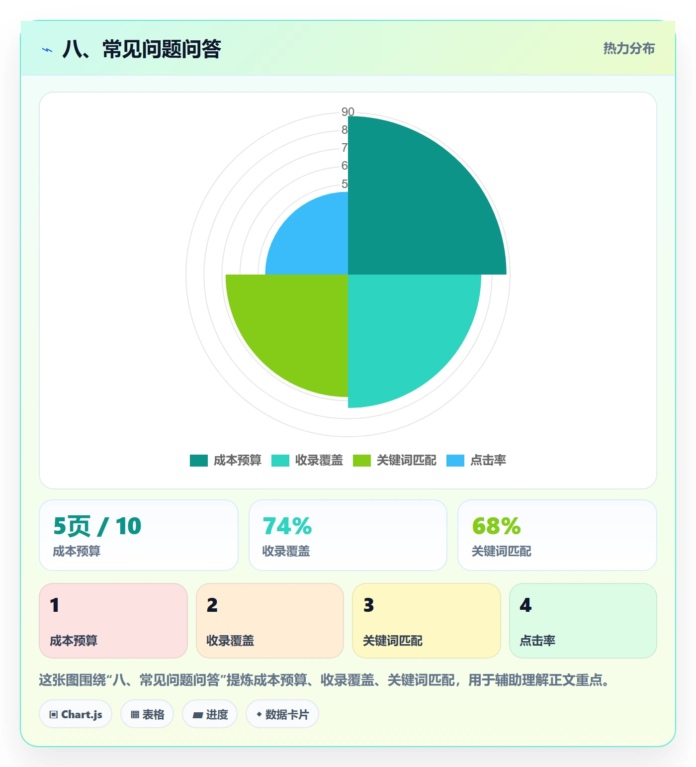 八、常见问题问答