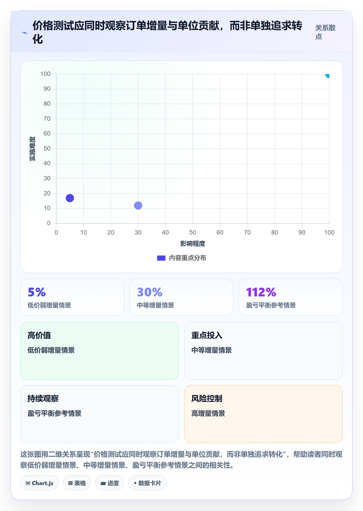 temu业务拆解：选品定价为什么影响数据复盘
