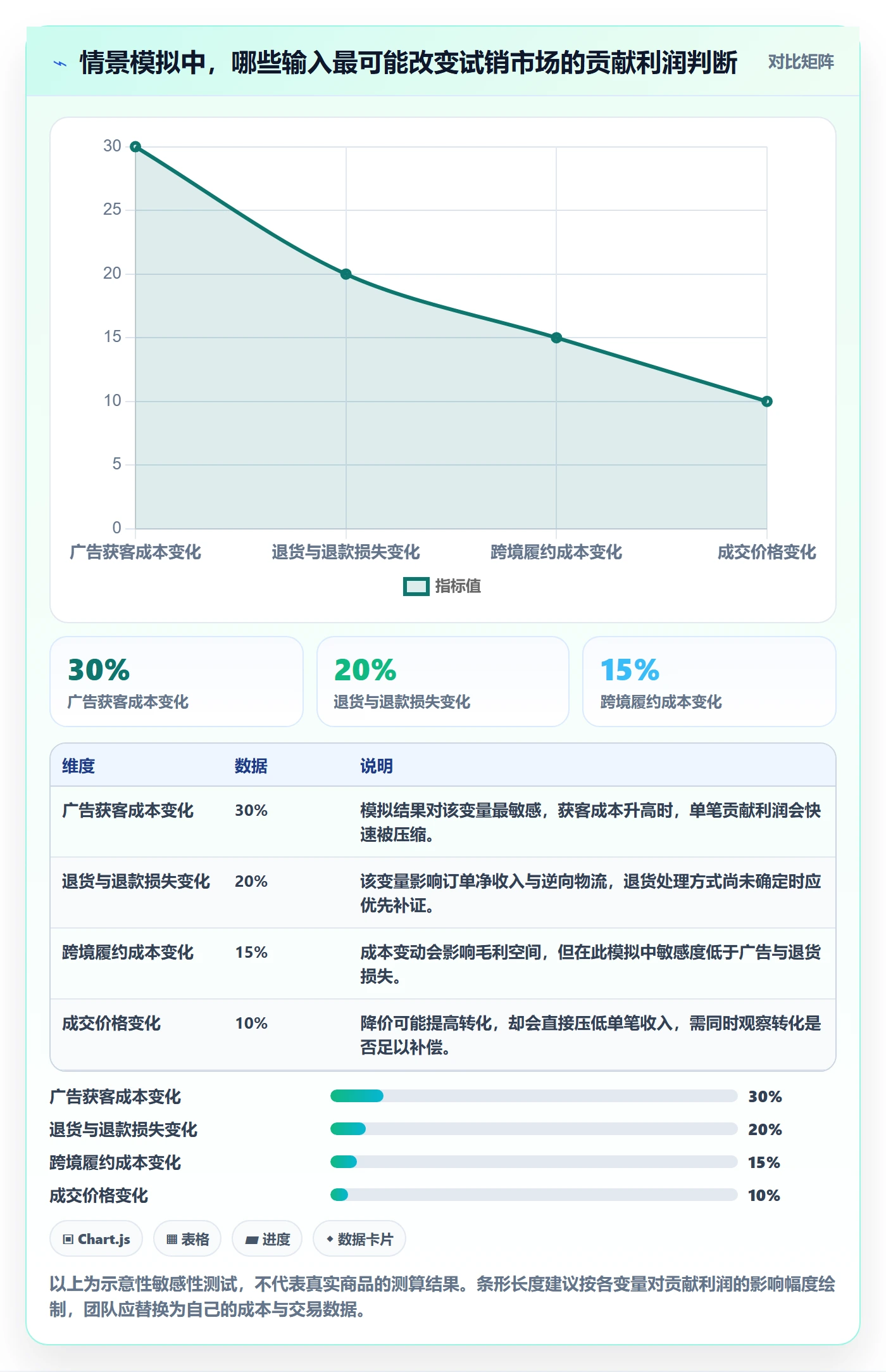 跨境电商实践指南：市场选择的团队协同怎样更有效