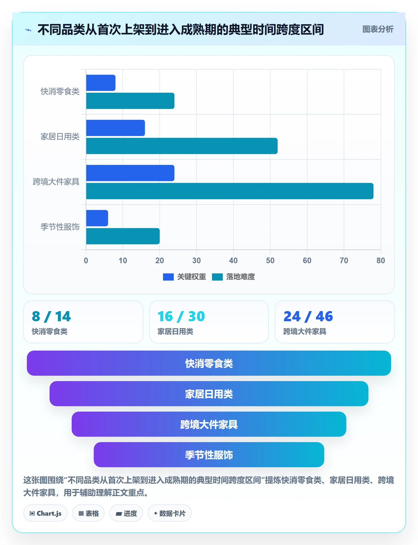 商品分析场景解析：生命周期中的实操教程怎么处理