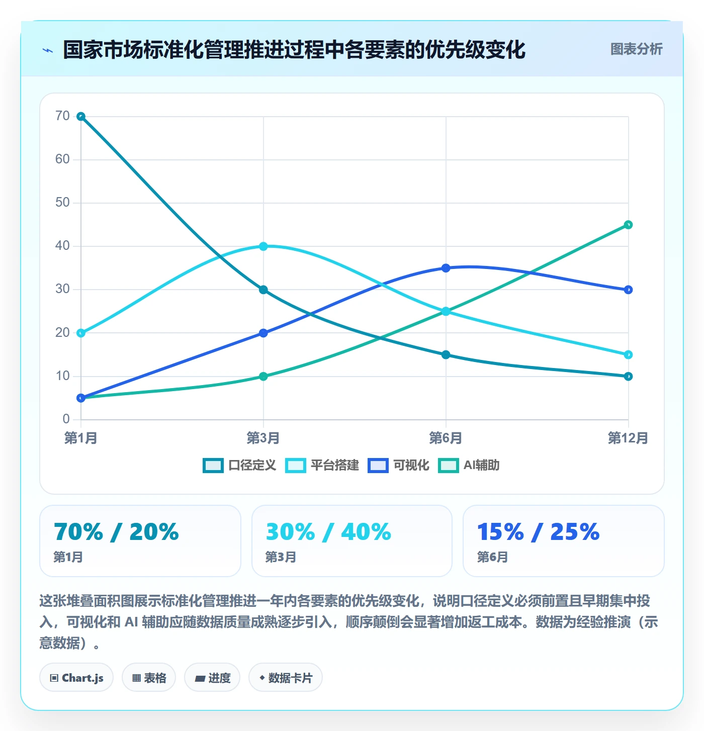 外贸数据分析平台管理模板：围绕国家市场开展标准化管理